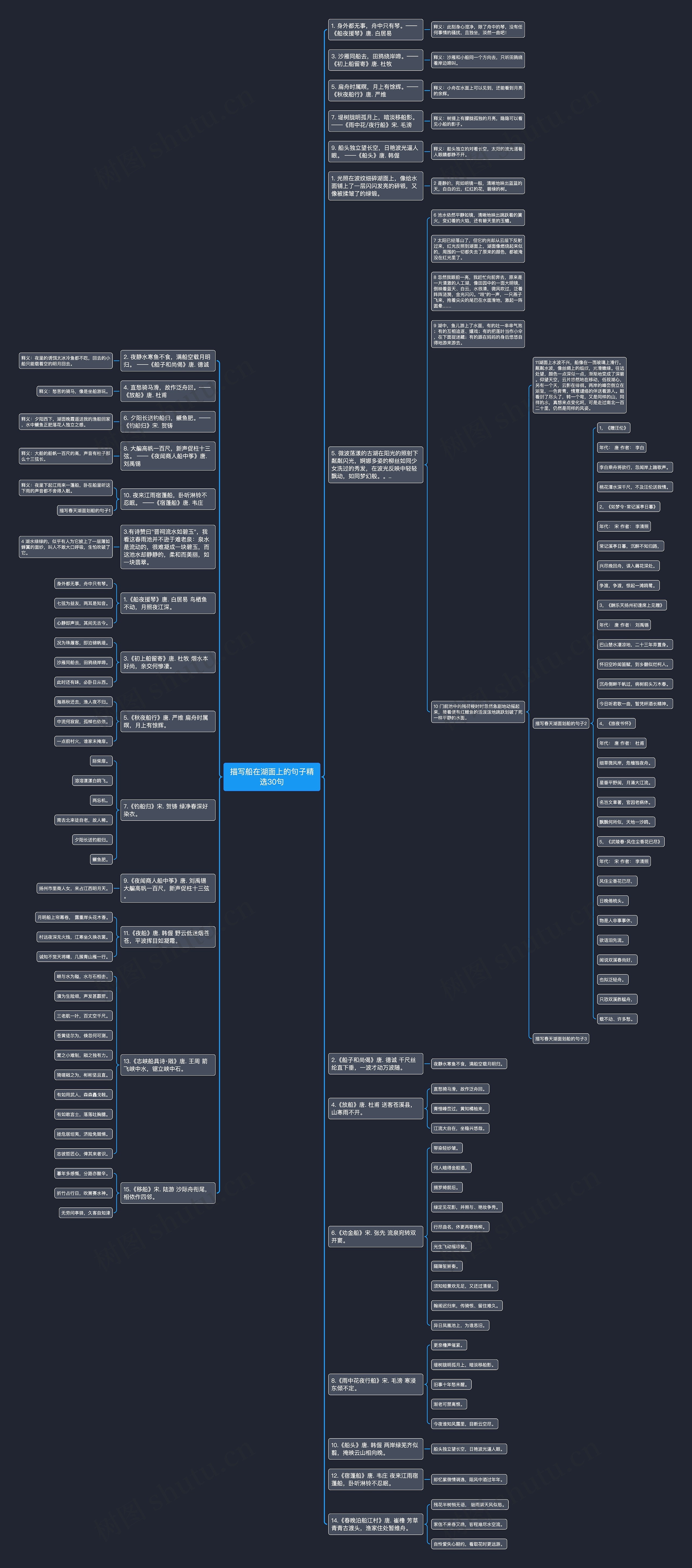 描写船在湖面上的句子精选30句思维导图