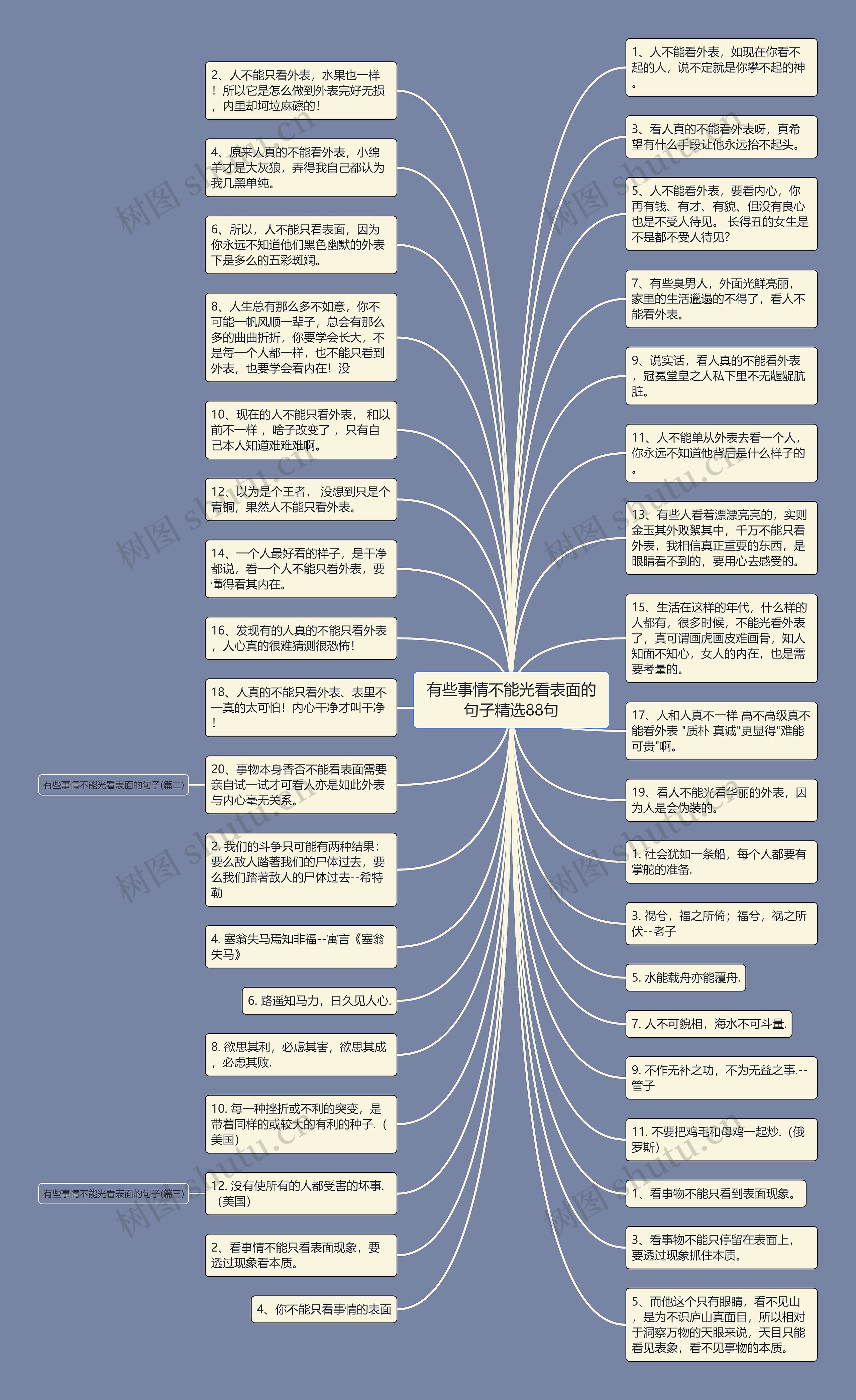 有些事情不能光看表面的句子精选88句思维导图