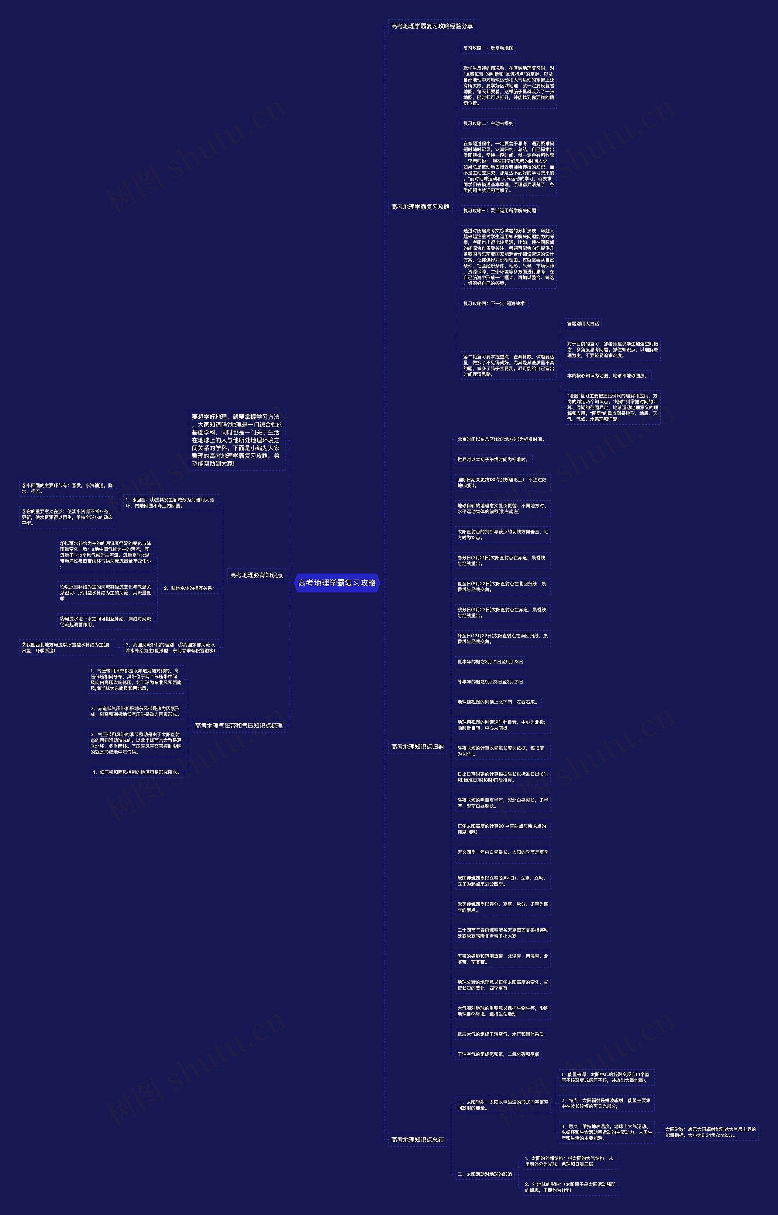 高考地理学霸复习攻略思维导图
