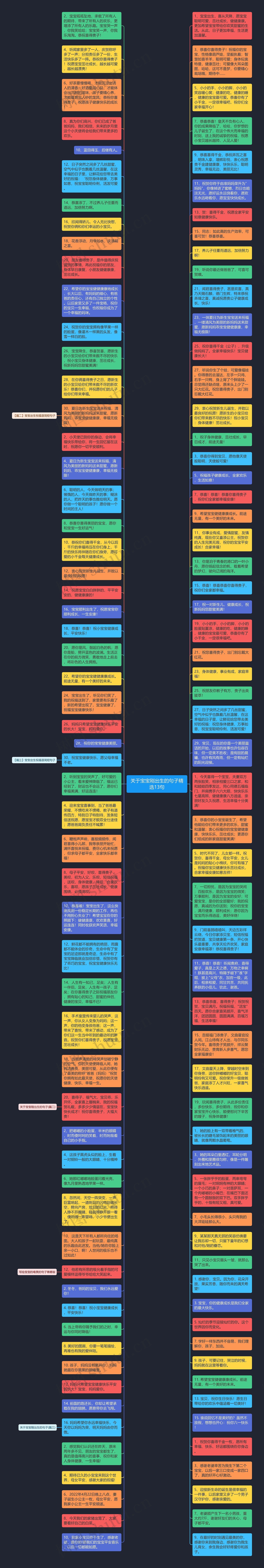 关于宝宝刚出生的句子精选13句思维导图