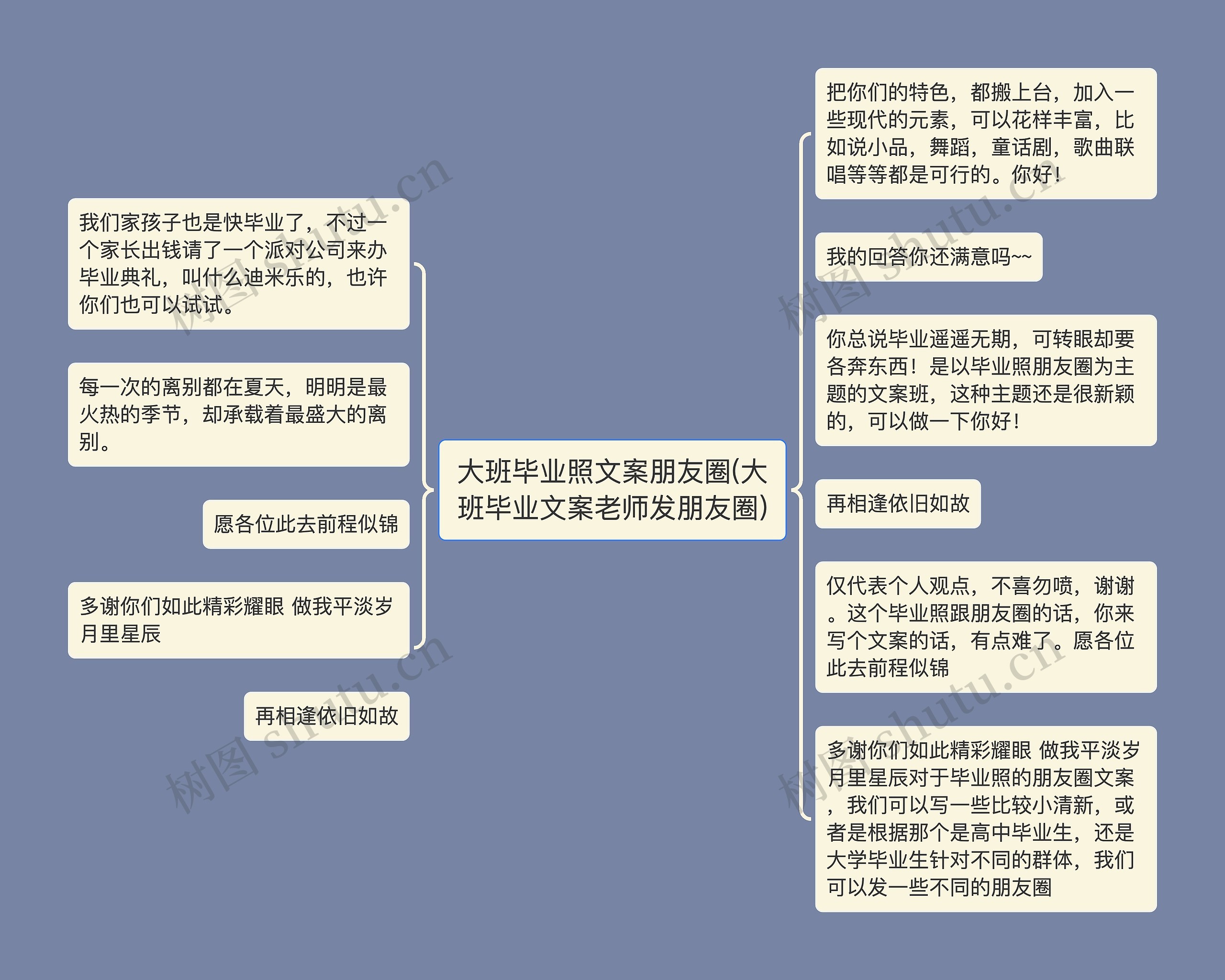 大班毕业照文案朋友圈(大班毕业文案老师发朋友圈)思维导图