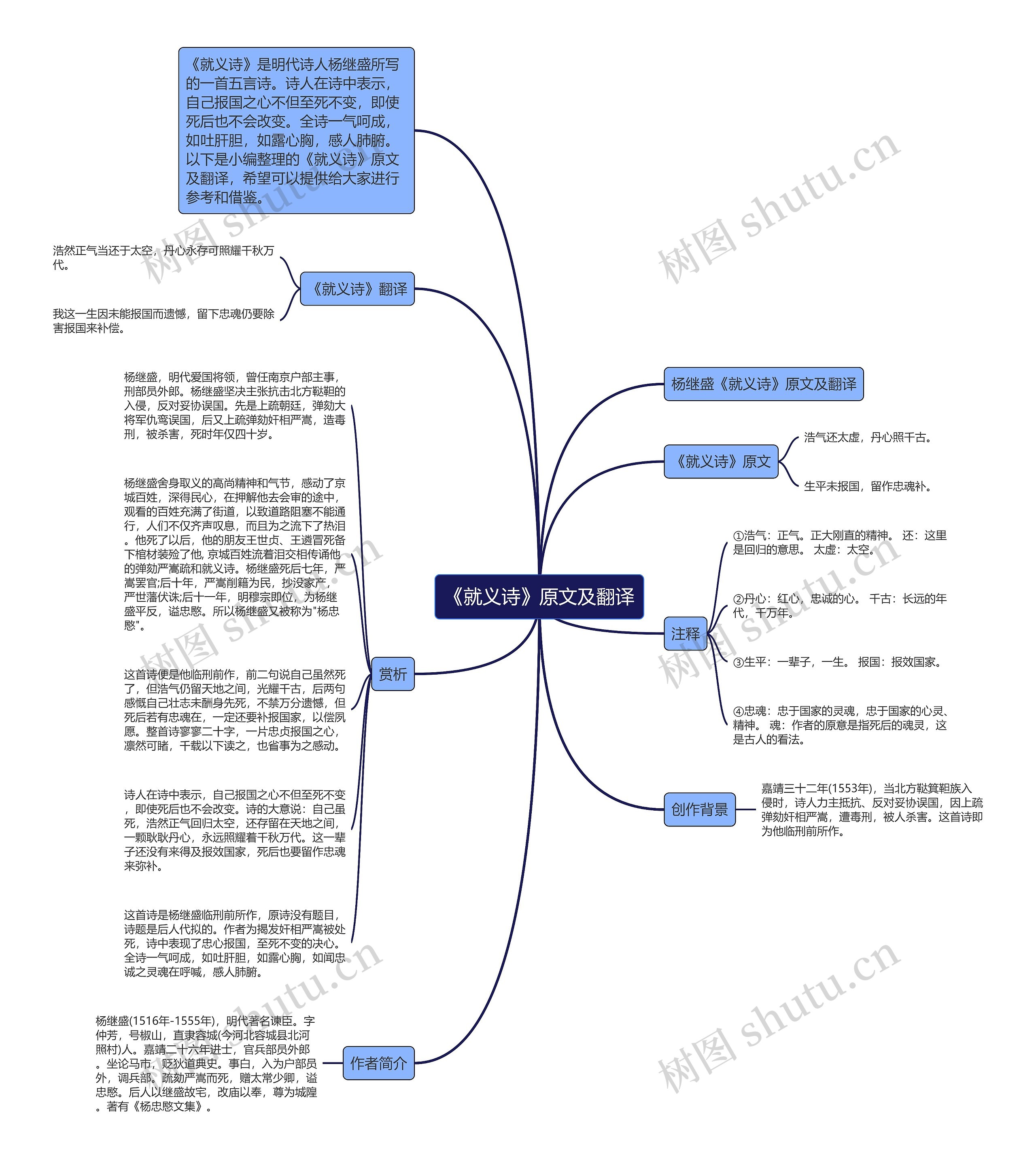 《就义诗》原文及翻译思维导图