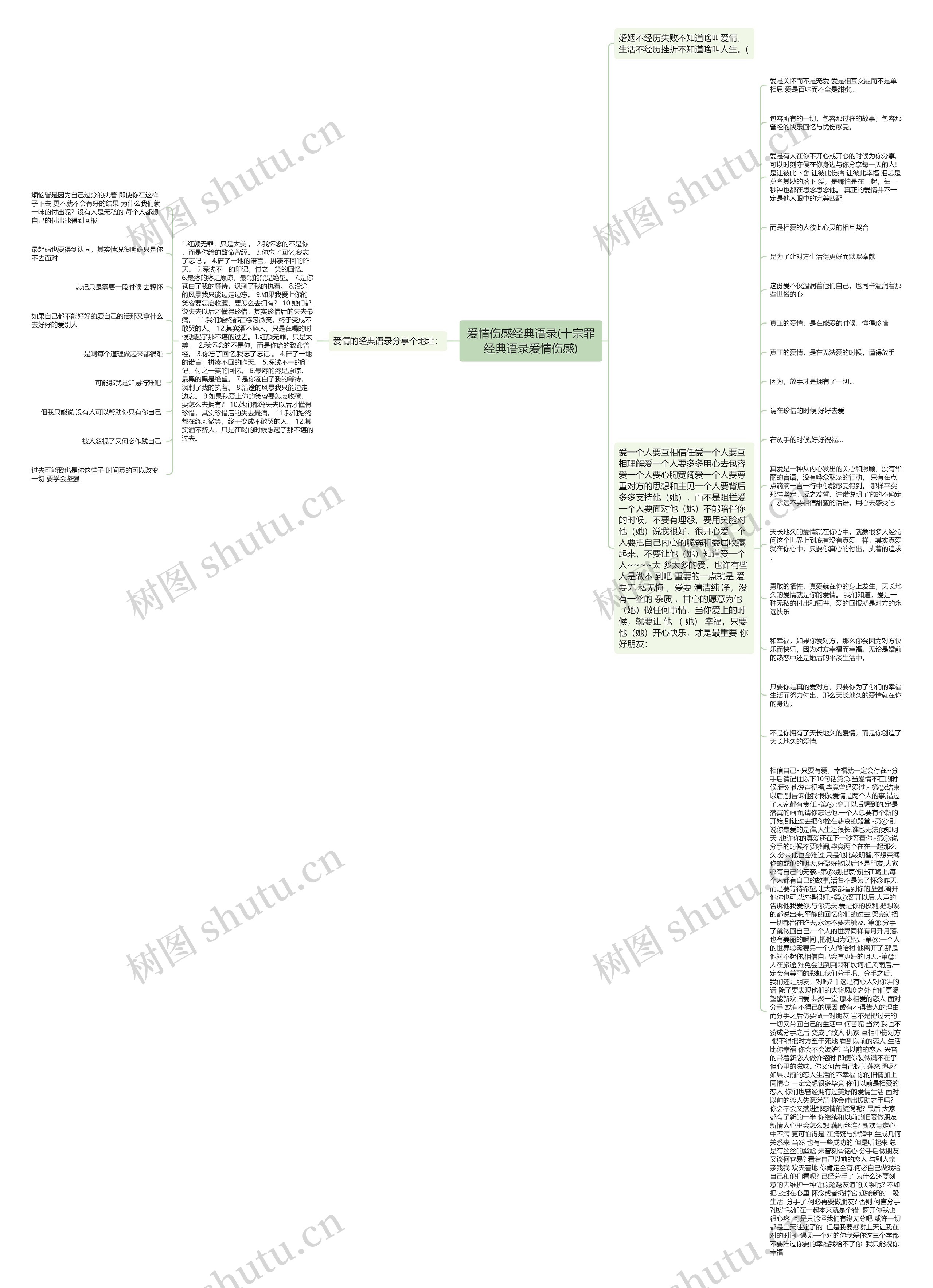 爱情伤感经典语录(十宗罪经典语录爱情伤感)思维导图