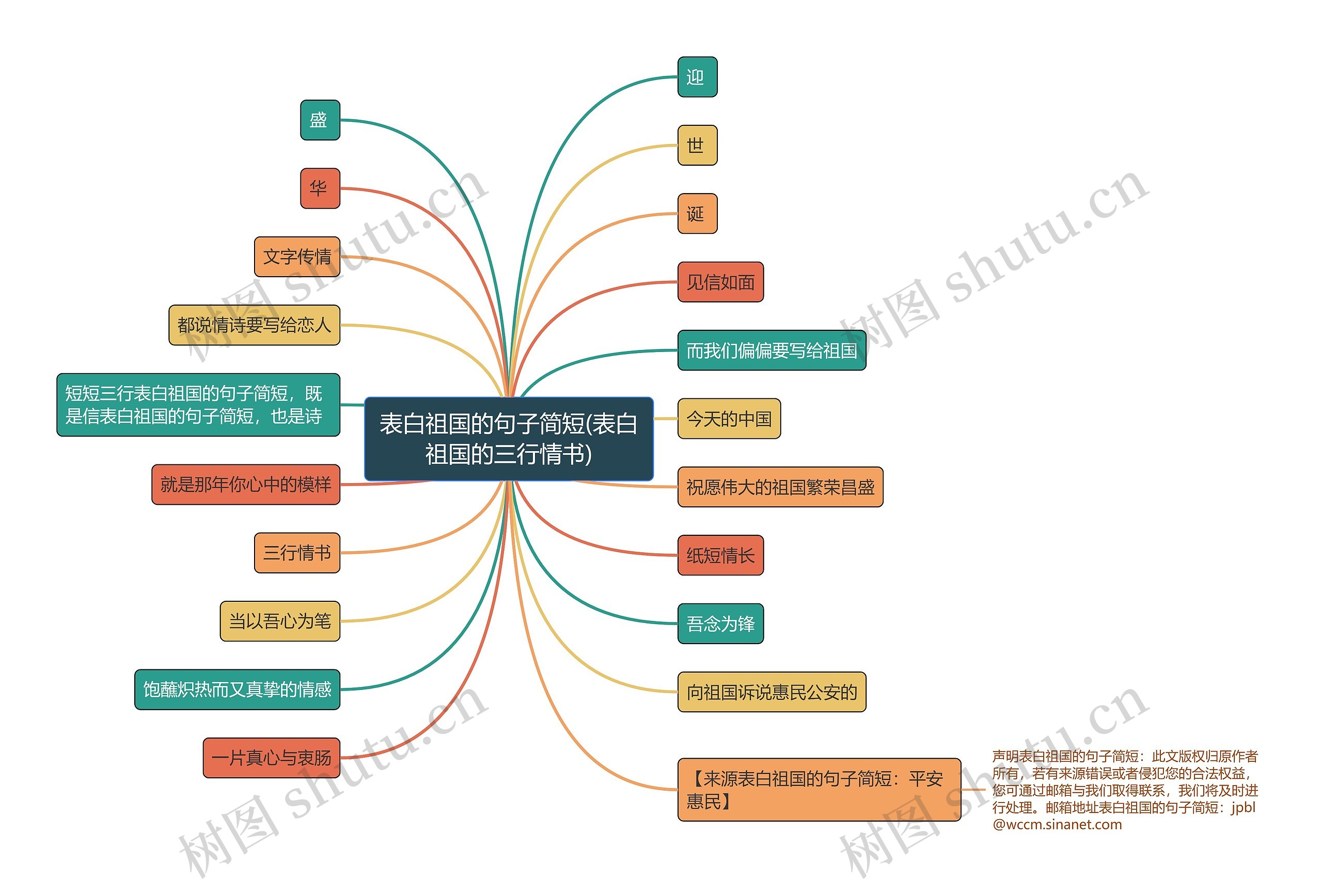 表白祖国的句子简短(表白祖国的三行情书) 表白祖国的句子简短(表白祖国的三行情书)