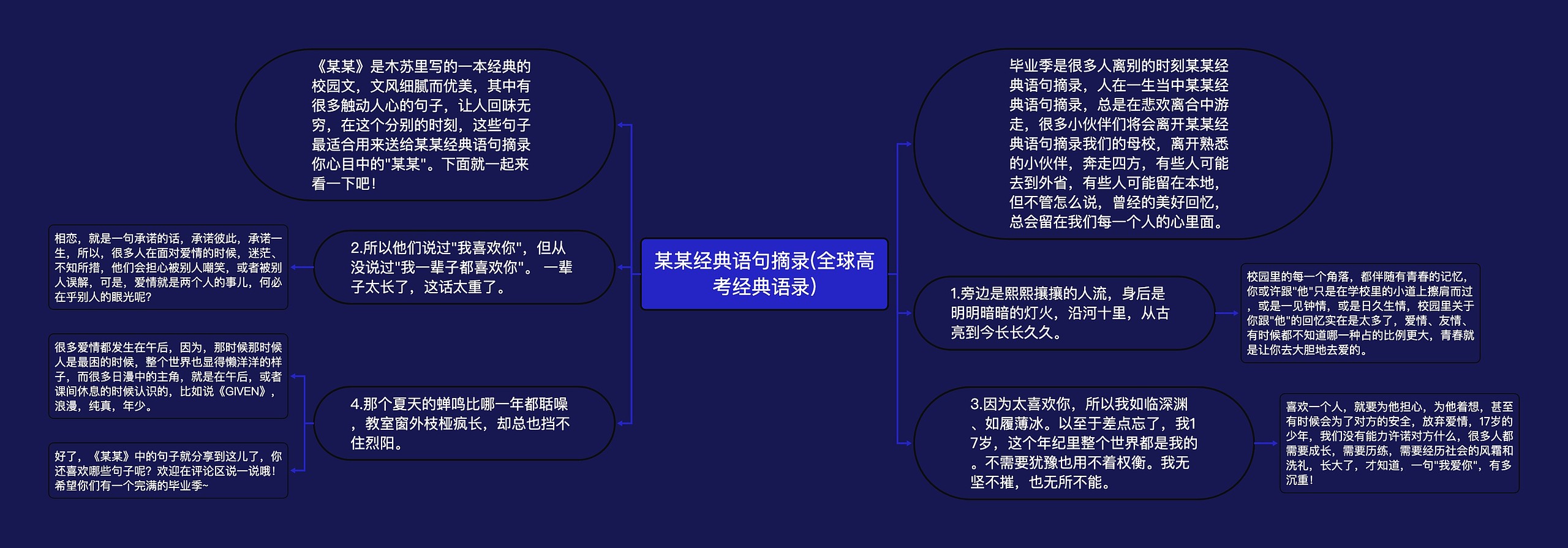 某某经典语句摘录(全球高考经典语录)思维导图