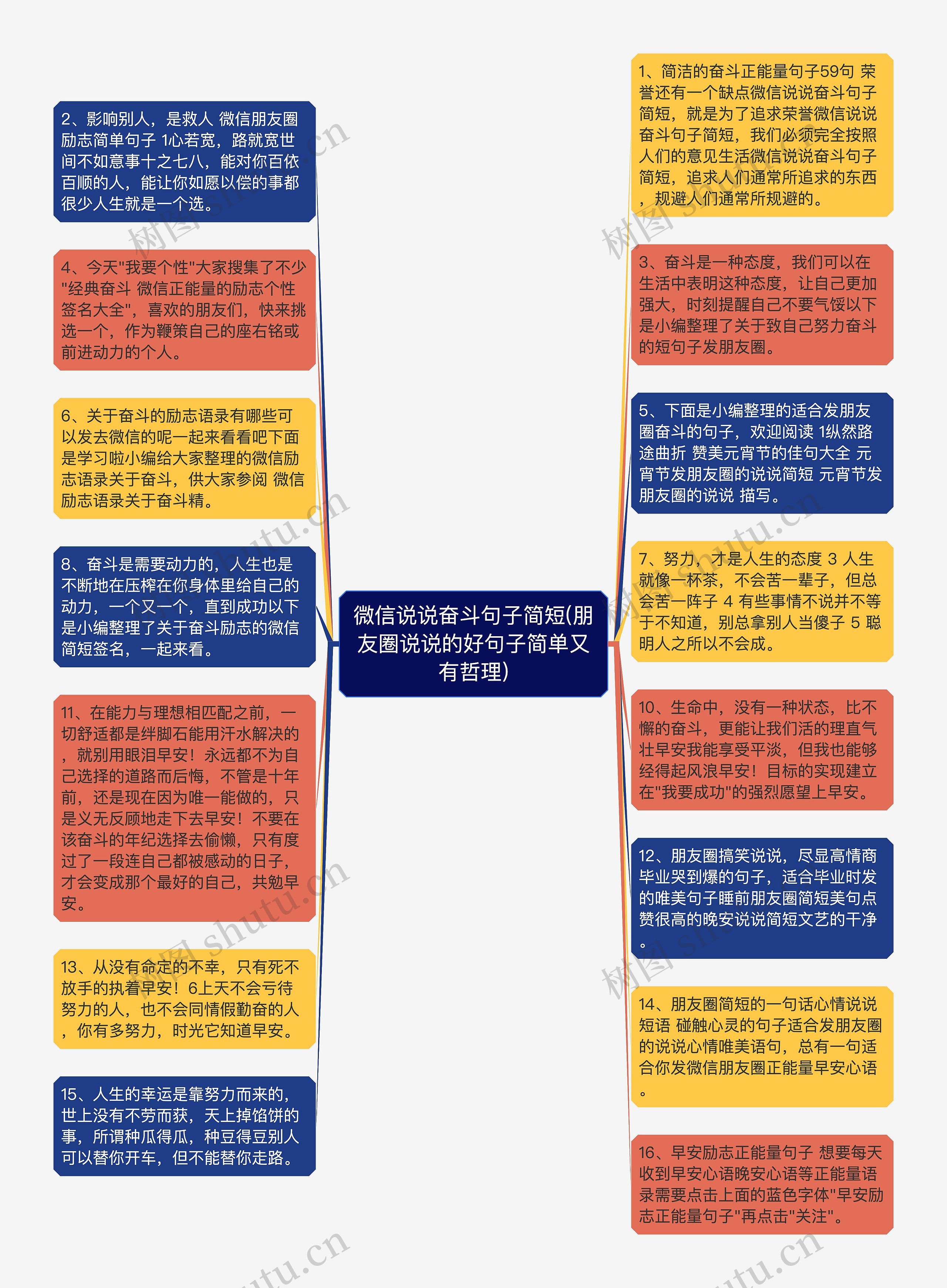 微信说说奋斗句子简短(朋友圈说说的好句子简单又有哲理)