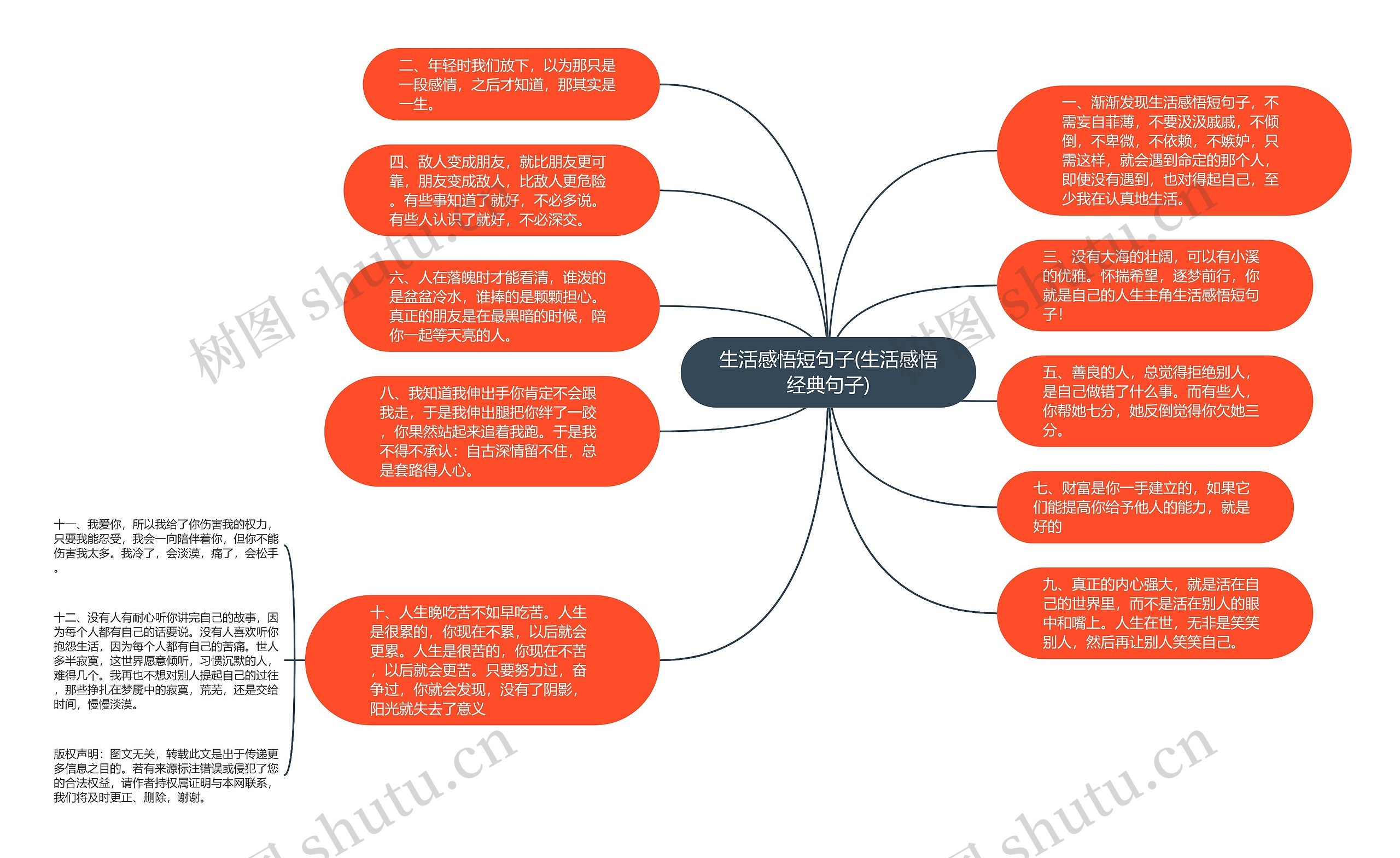 生活感悟短句子(生活感悟经典句子)思维导图