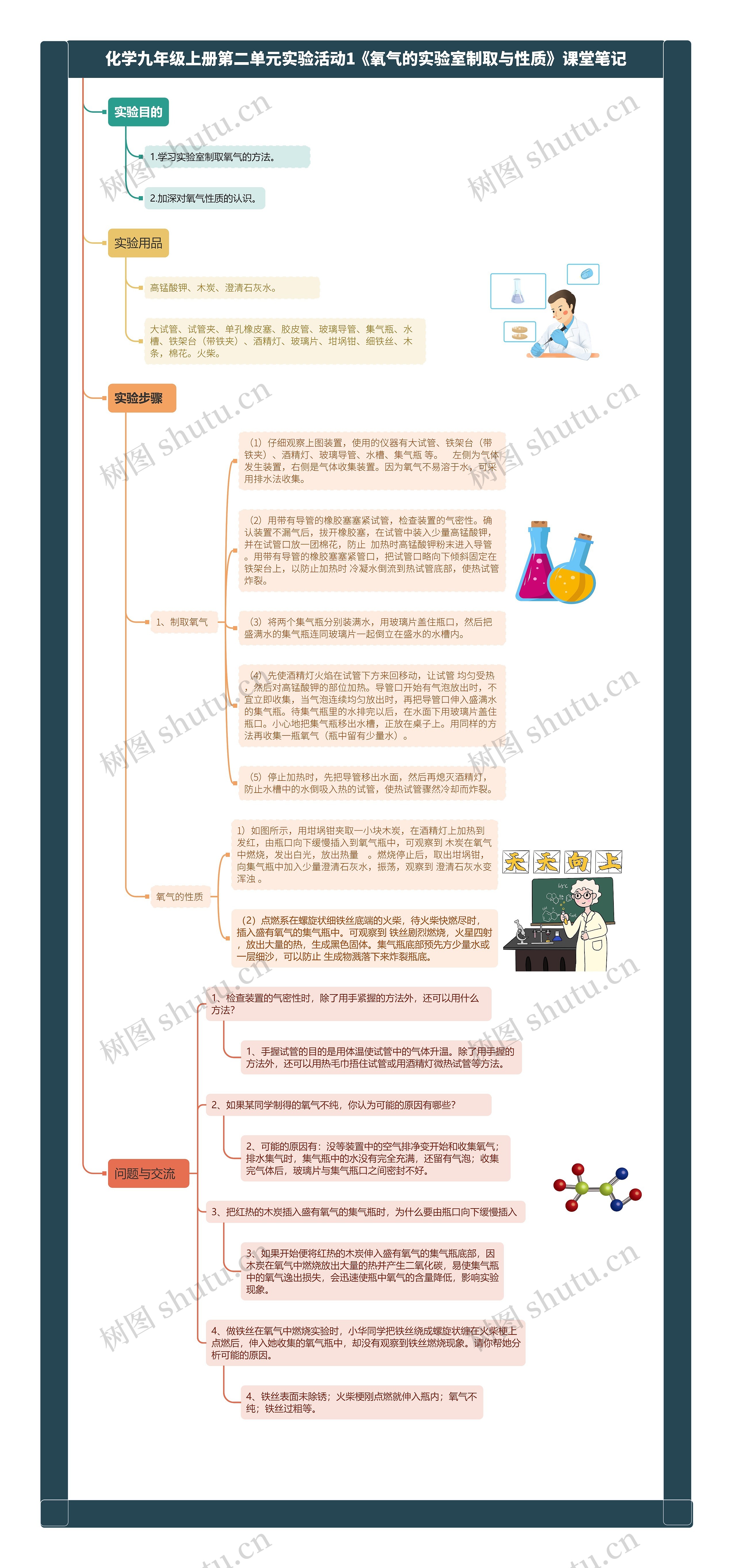 化学九年级上册第二单元实验活动1《氧气的实验室制取与性质》课堂笔记