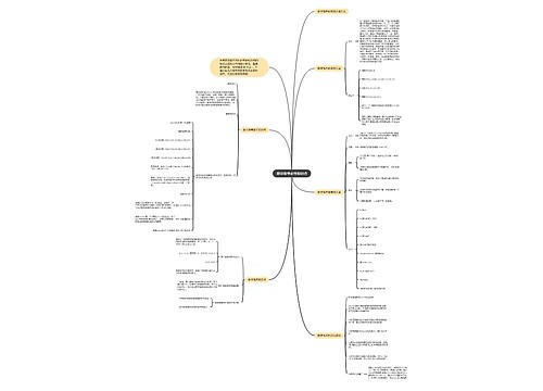 数学高考必背知识点