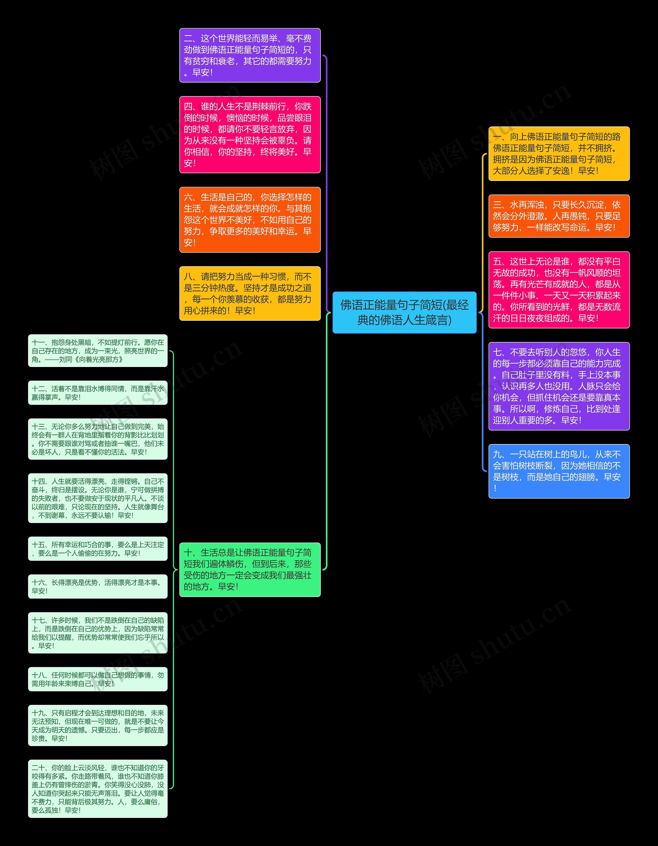 佛语正能量句子简短(最经典的佛语人生箴言)思维导图