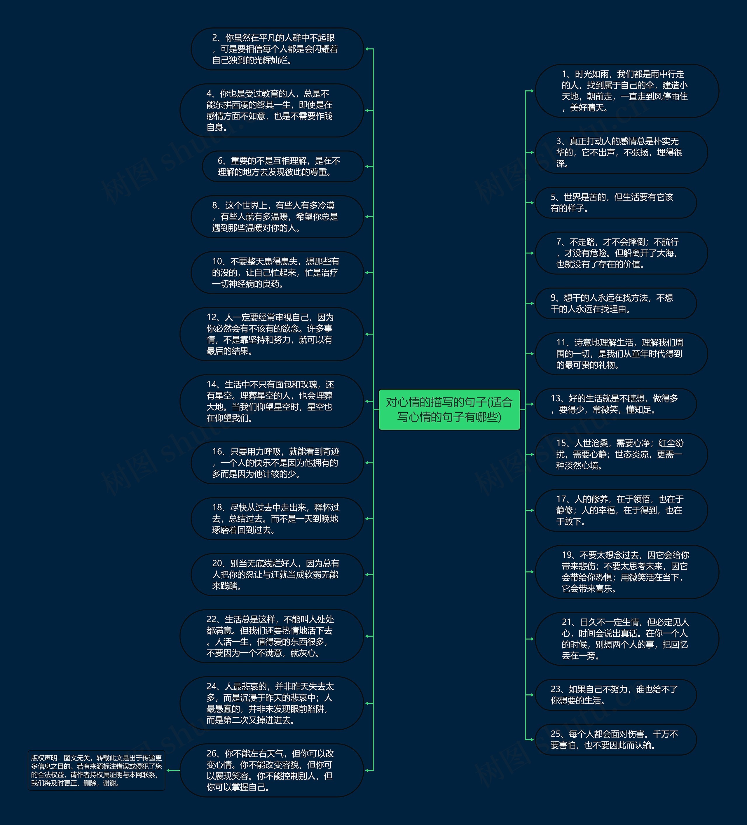 对心情的描写的句子(适合写心情的句子有哪些)思维导图高清图 对心情的描写的句子(适合写心情的句子有哪些)思维导图