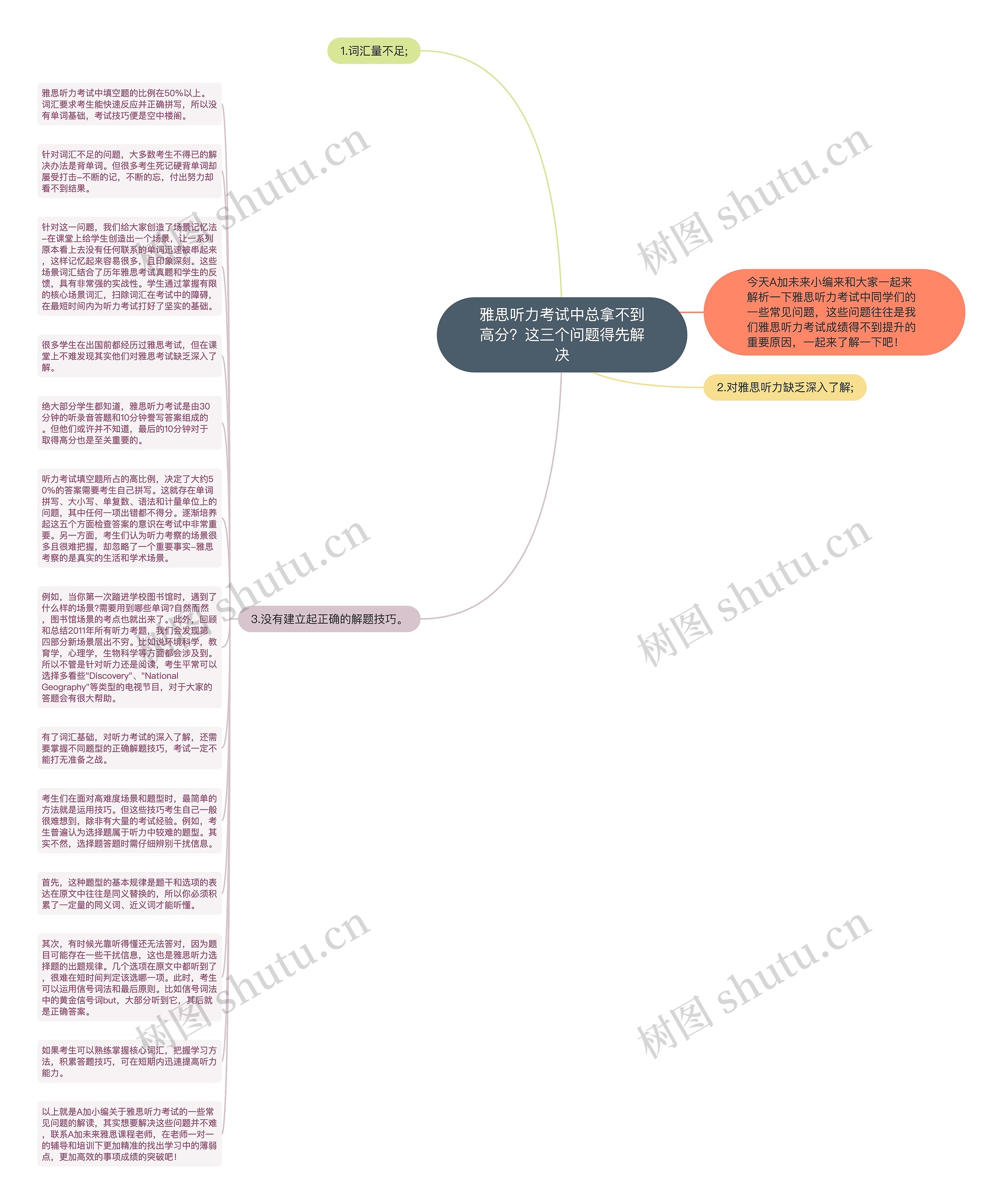 雅思听力考试中总拿不到高分？这三个问题得先解决思维导图