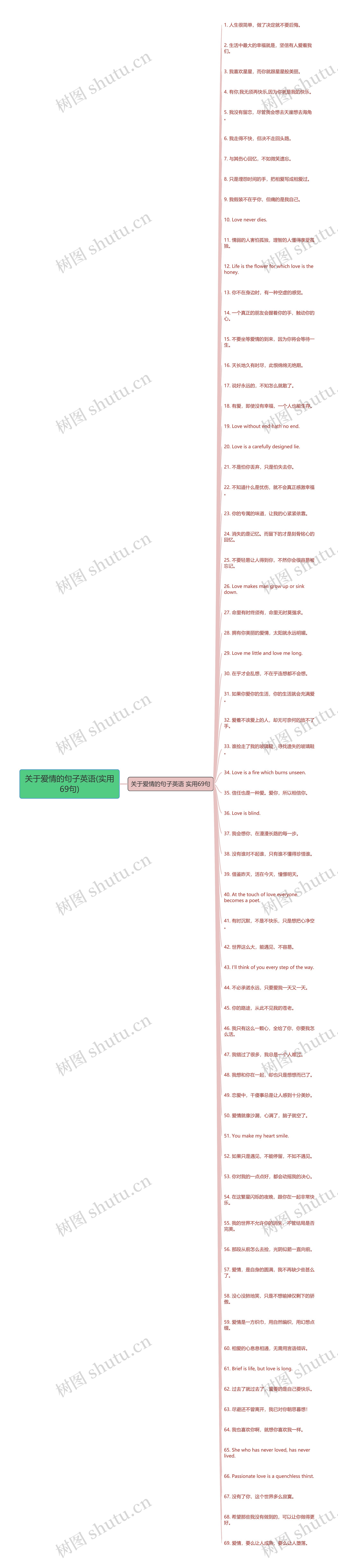 关于爱情的句子英语(实用69句) 关于爱情的句子英语(实用69句)