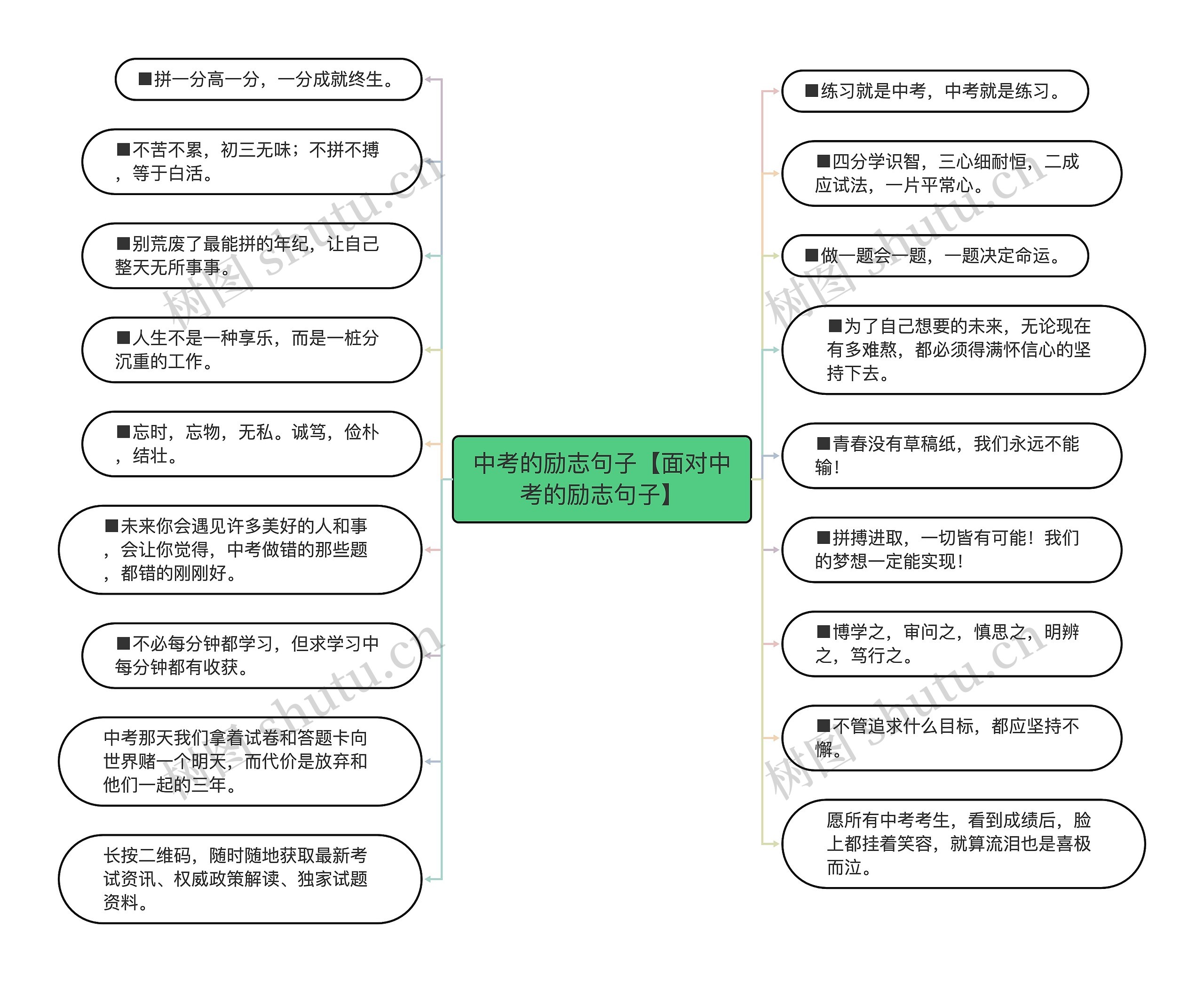 中考的励志句子【面对中考的励志句子】