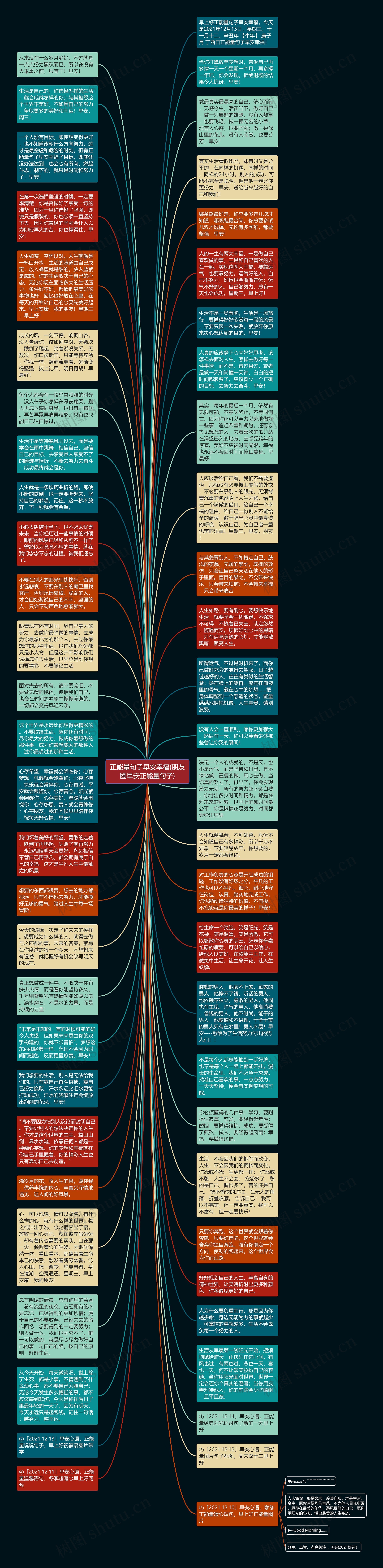 正能量句子早安幸福(朋友圈早安正能量句子)思维导图