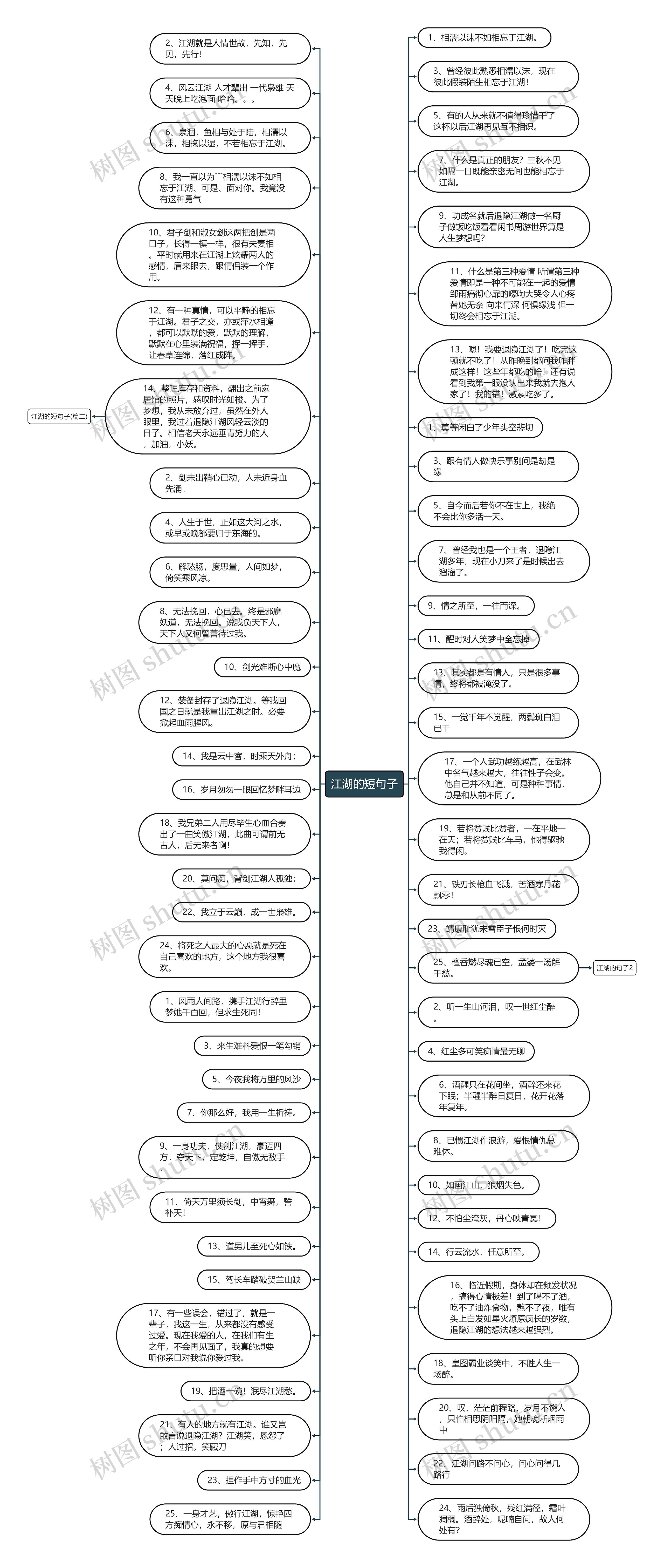 江湖的短句子思维导图