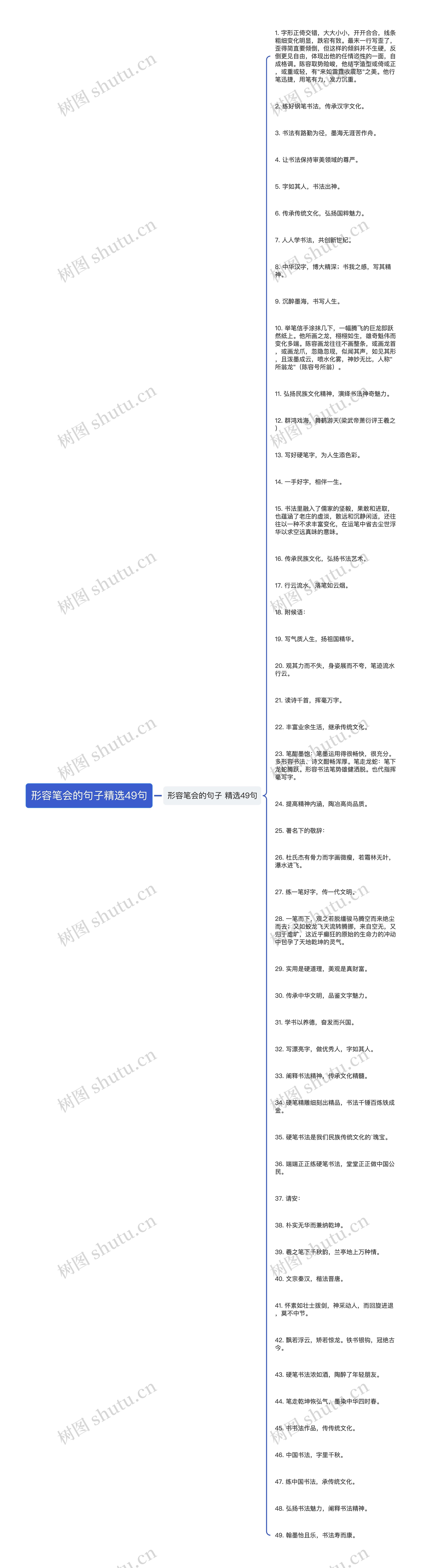 形容笔会的句子精选49句思维导图