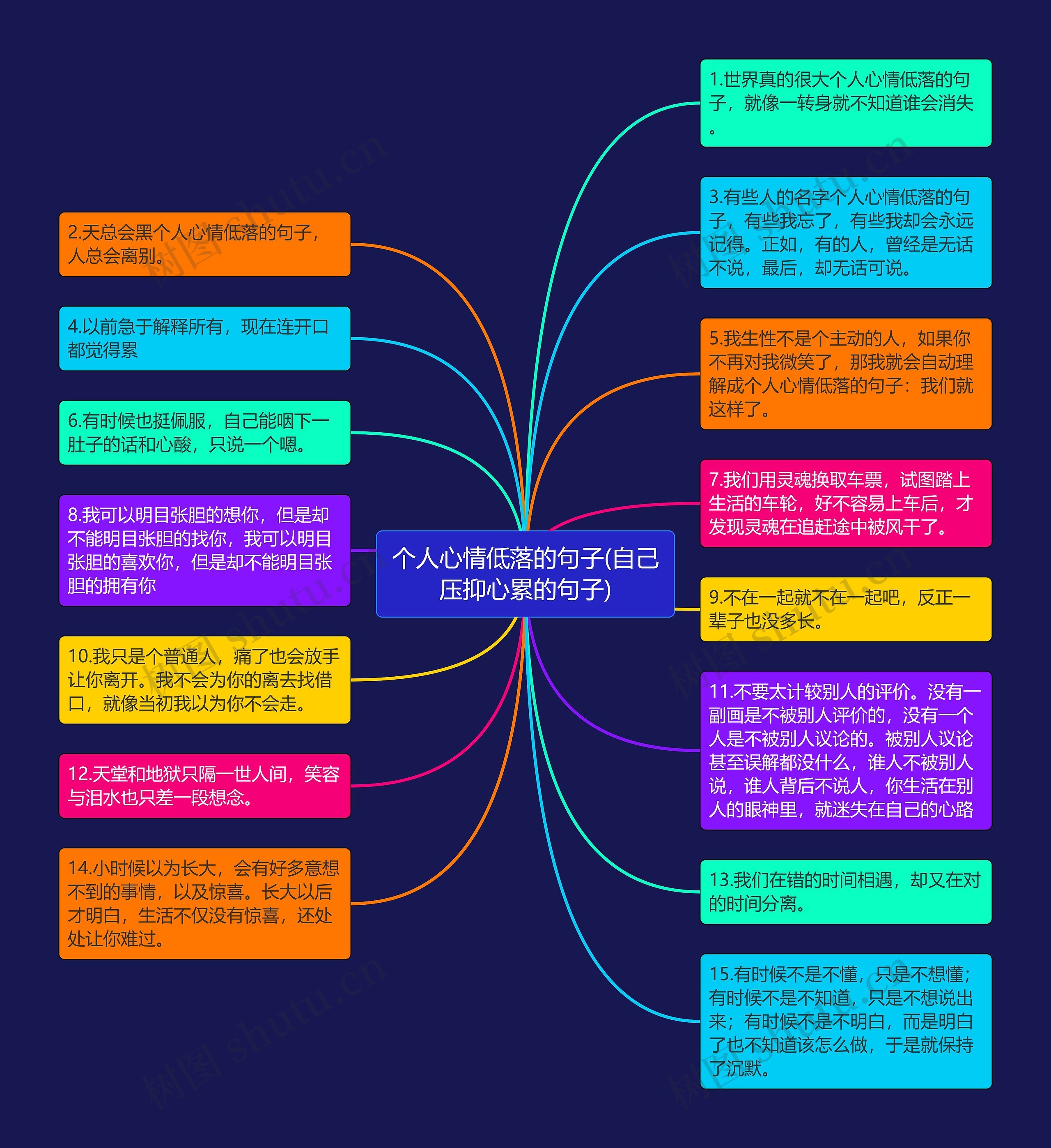 个人心情低落的句子(自己压抑心累的句子)思维导图