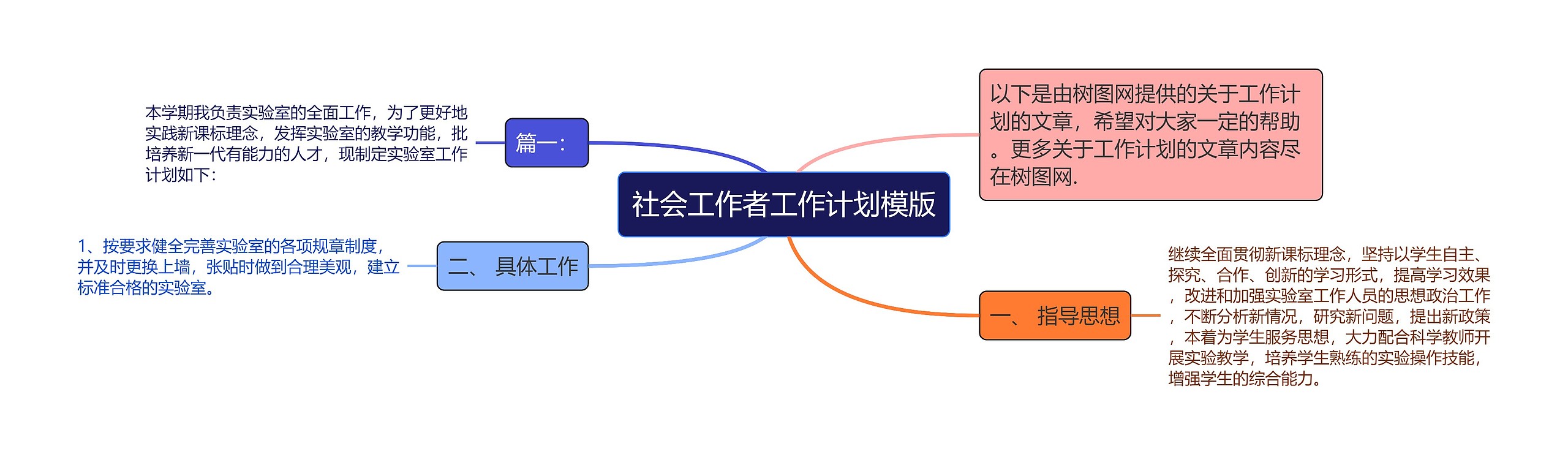 社会工作者工作计划模版