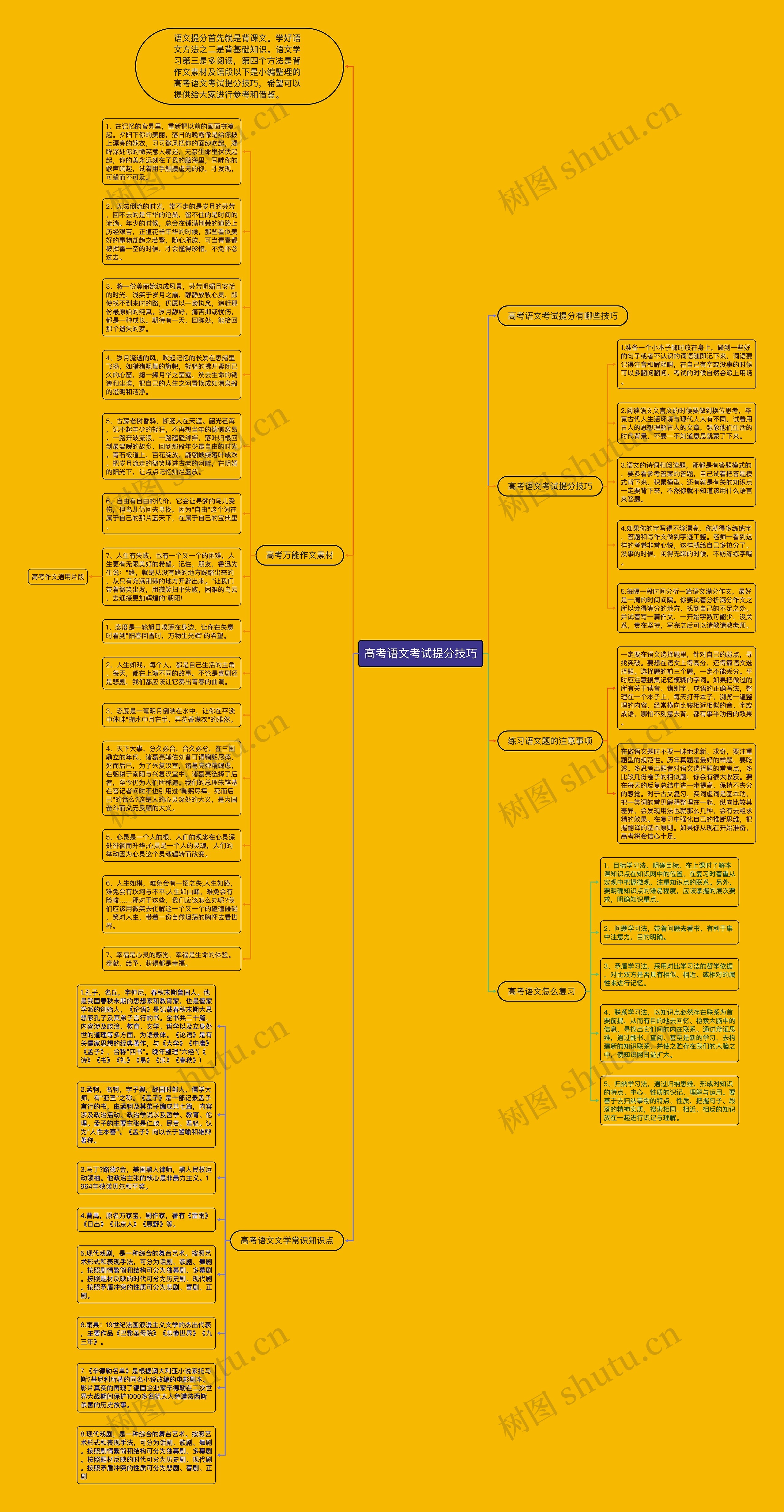 高考语文考试提分技巧思维导图