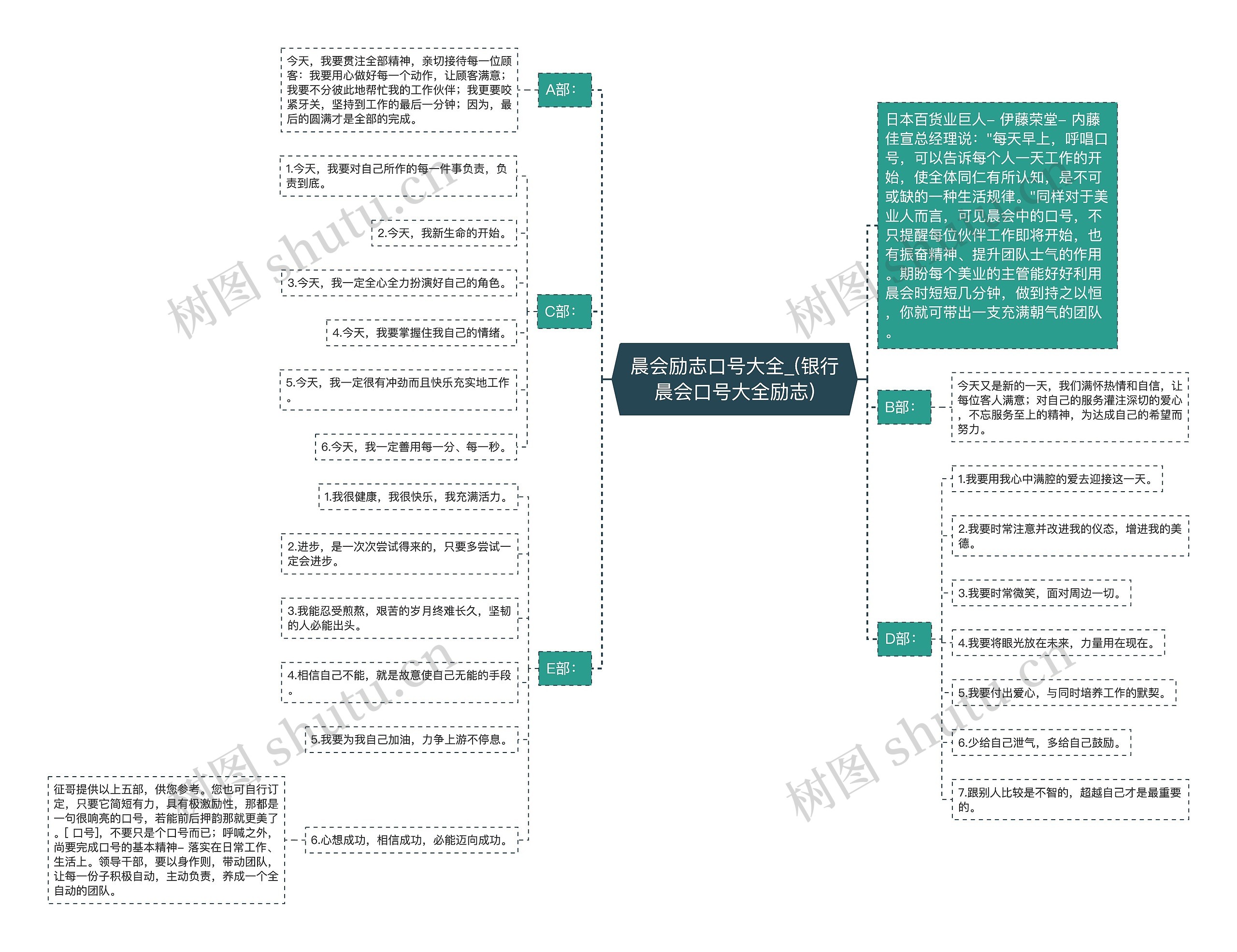 晨会励志口号大全_(银行晨会口号大全励志)思维导图