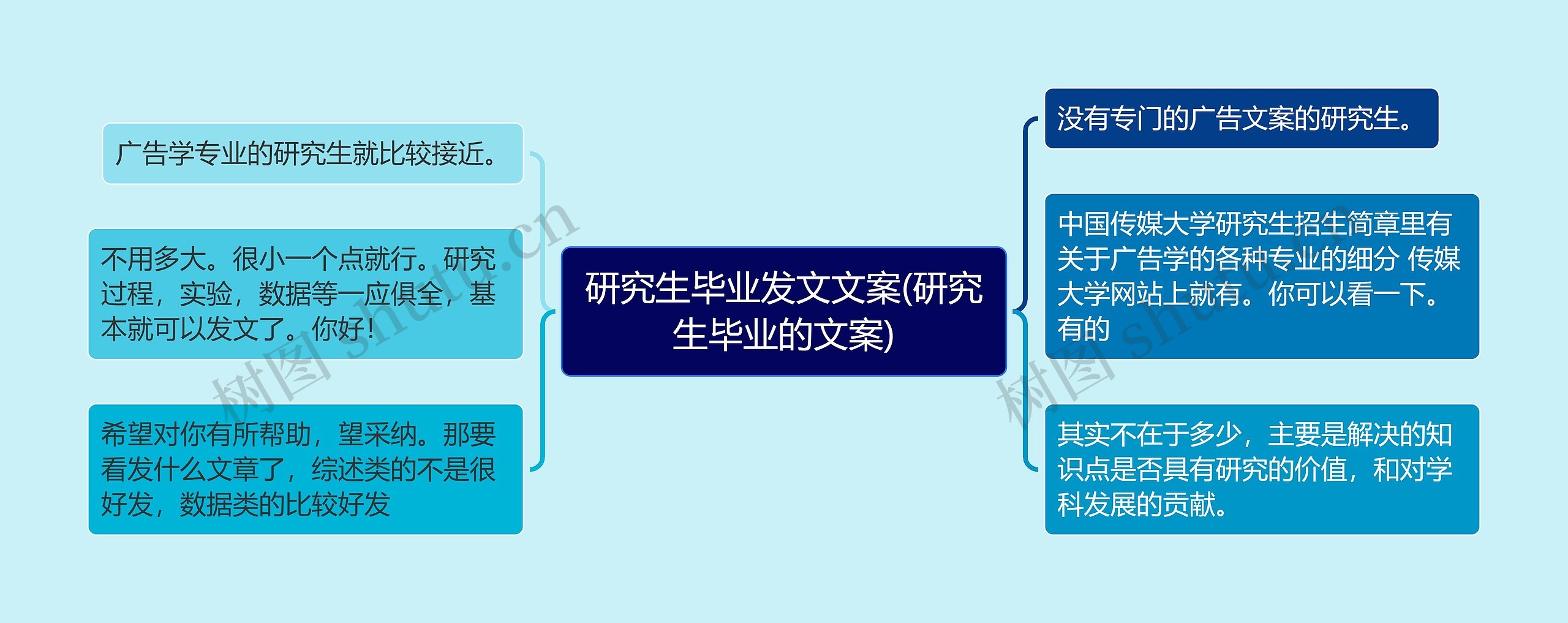 研究生毕业发文文案(研究生毕业的文案)