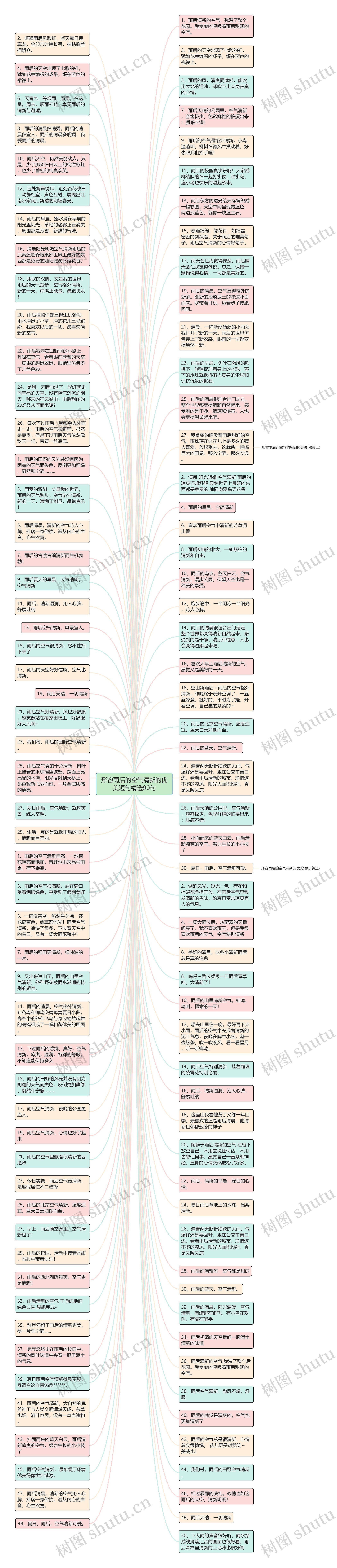 形容雨后的空气清新的优美短句精选90句