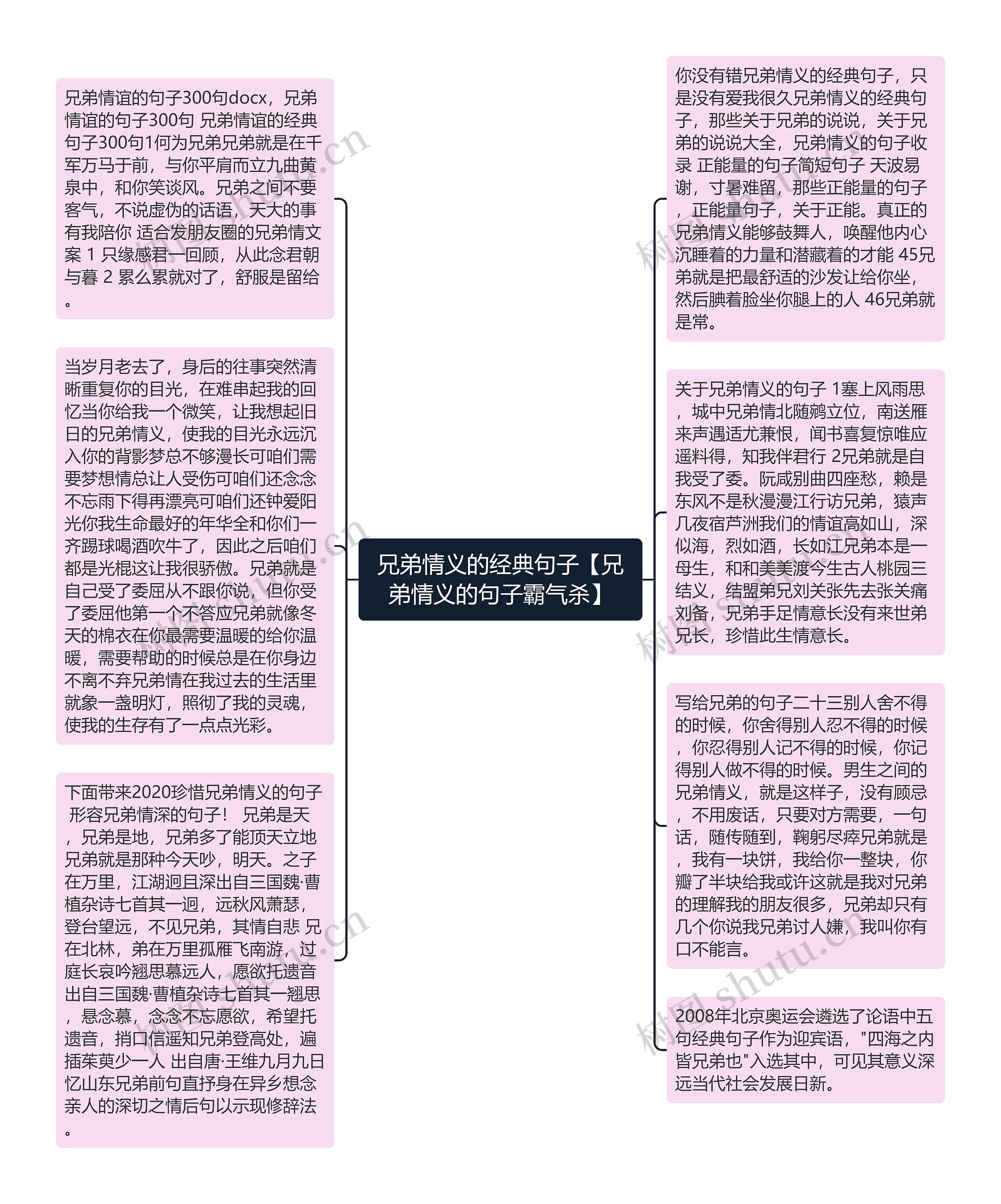 兄弟情义的经典句子【兄弟情义的句子霸气杀】思维导图