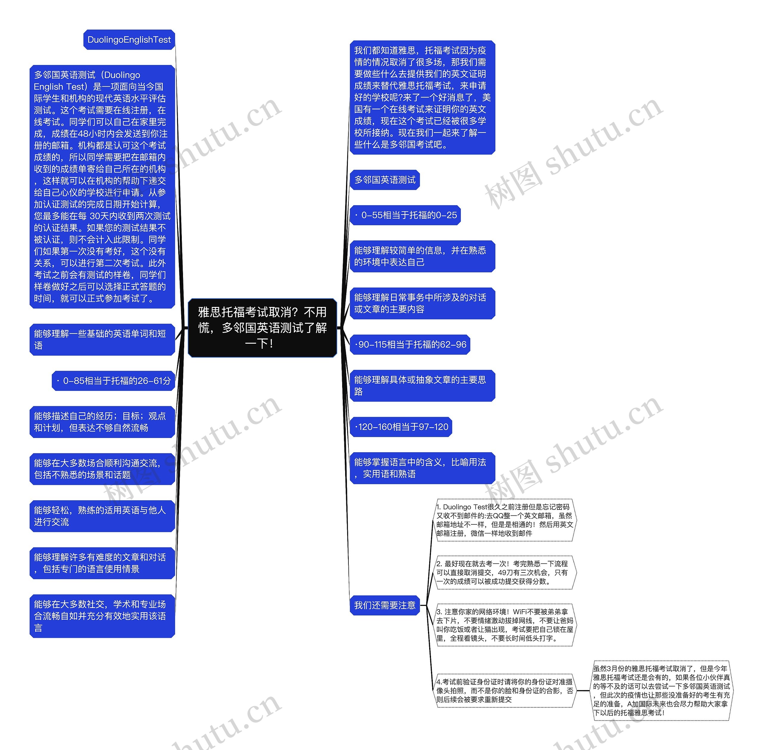 雅思托福考试取消？不用慌，多邻国英语测试了解一下！