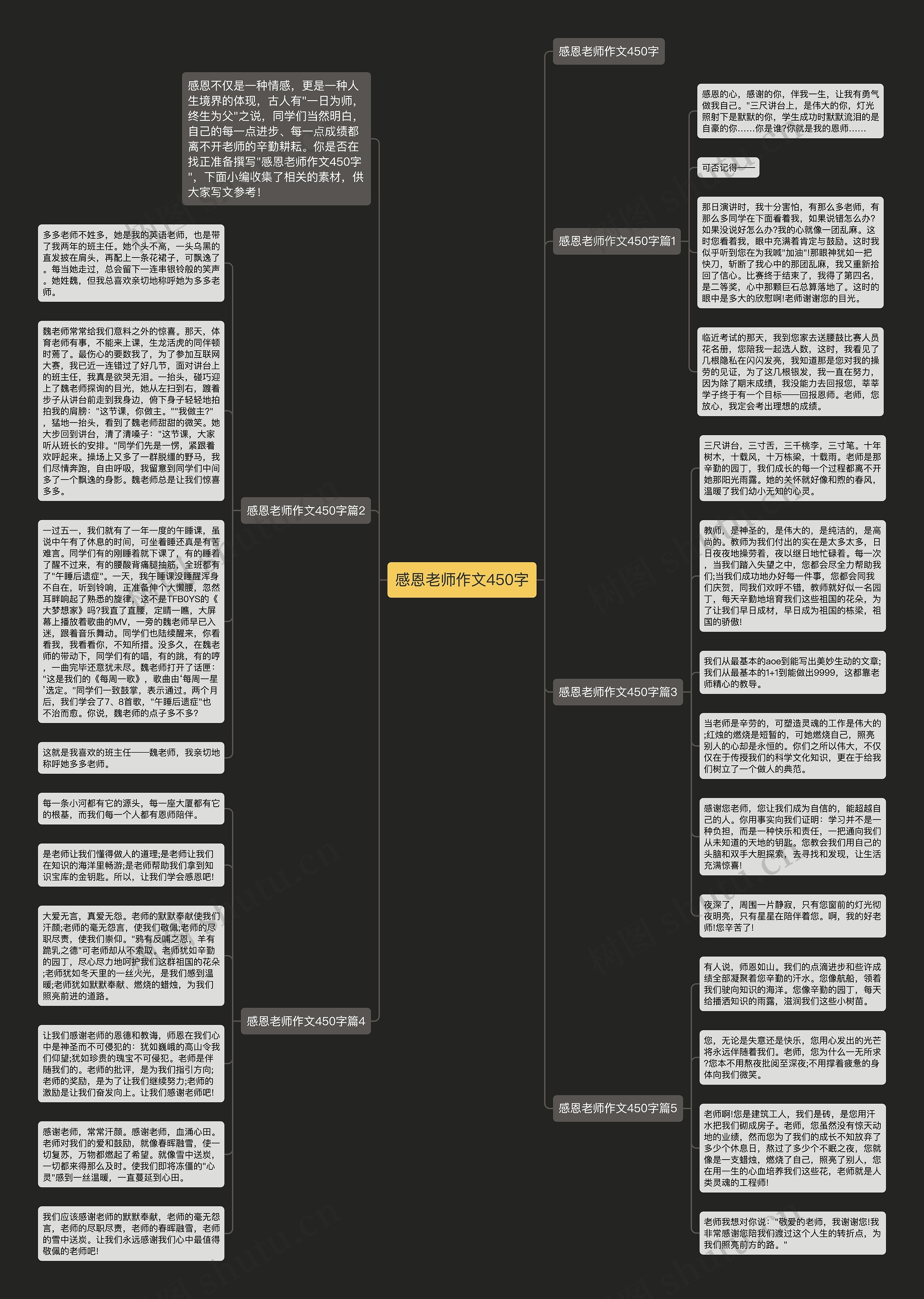 感恩老师作文450字思维导图