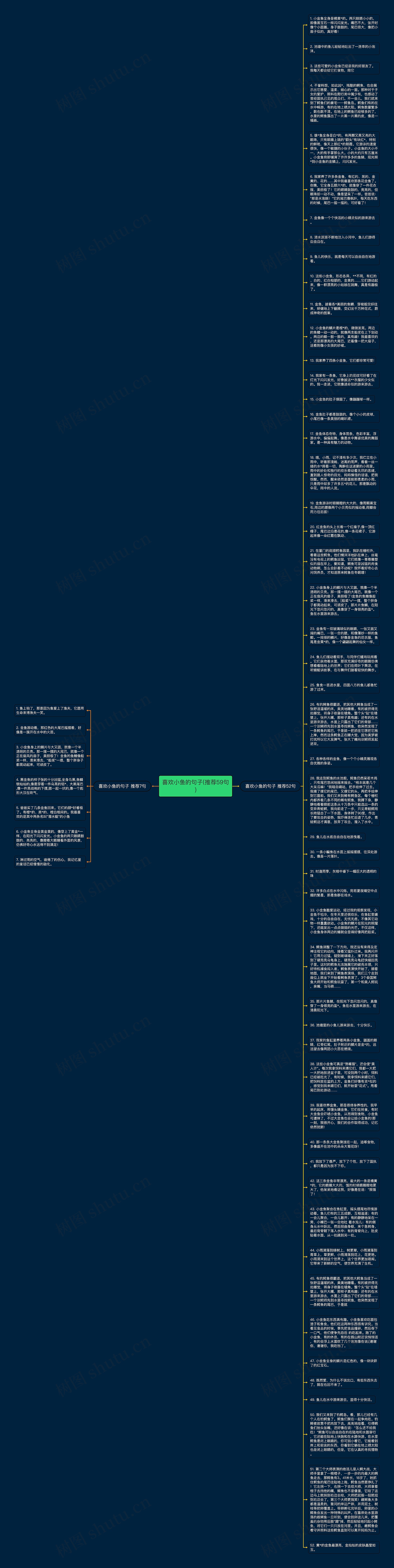 喜欢小鱼的句子(推荐59句)思维导图