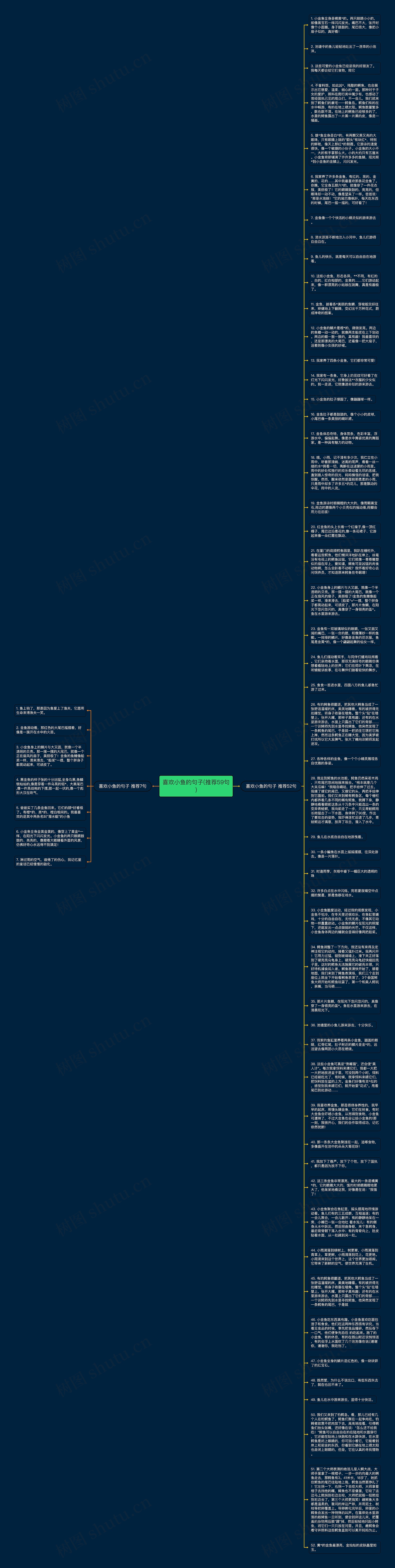 喜欢小鱼的句子(推荐59句)思维导图高清图 喜欢小鱼的句子(推荐59句)思维导图