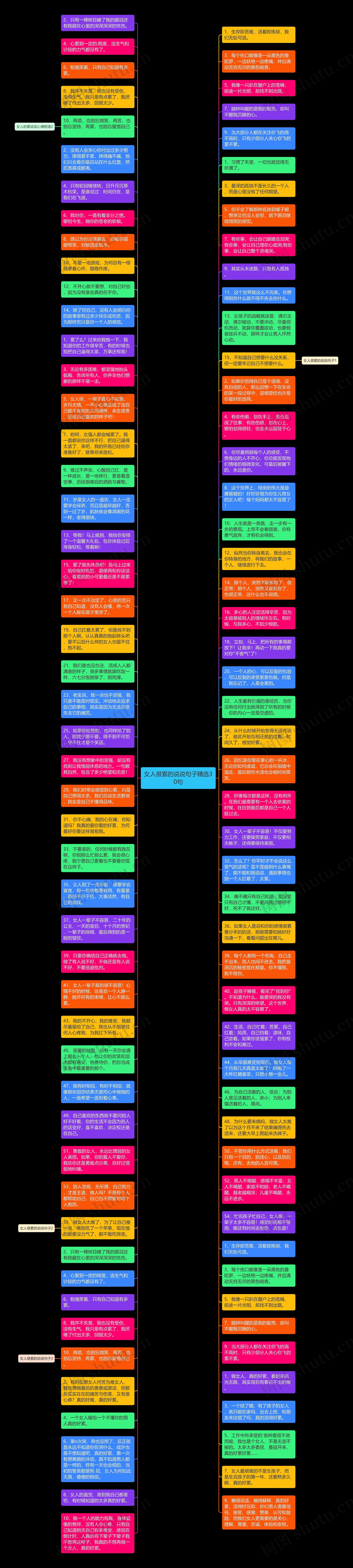 女人很累的说说句子精选30句思维导图