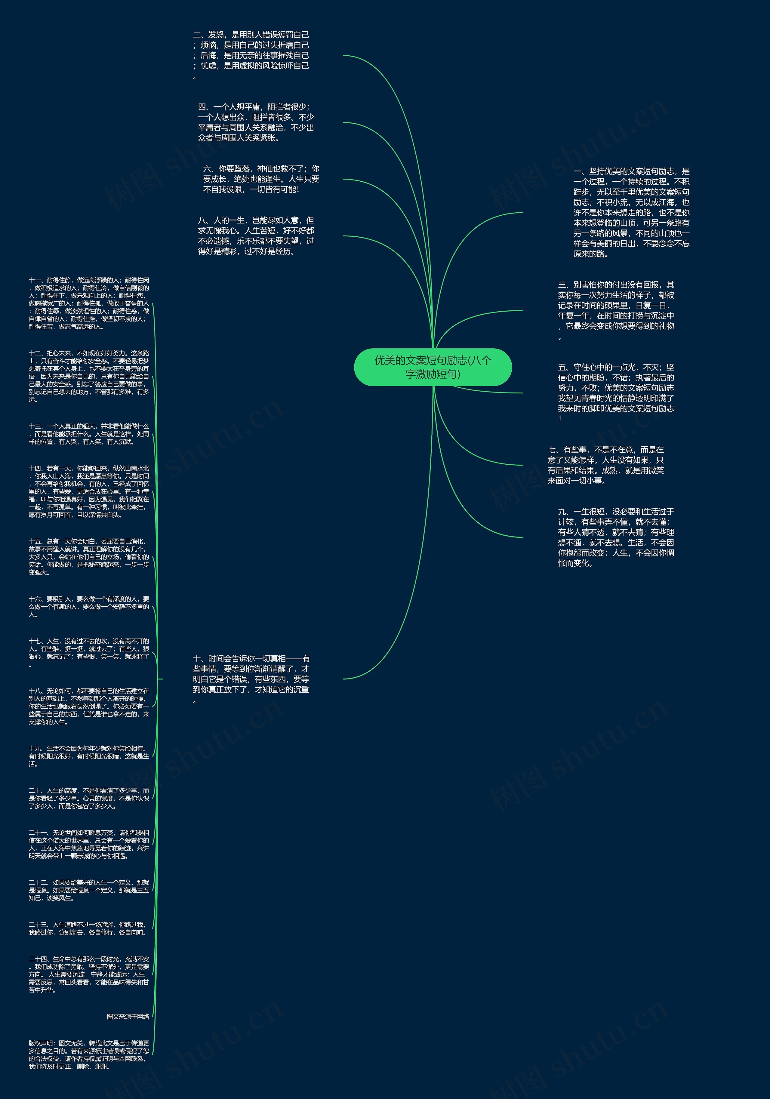 优美的文案短句励志(八个字激励短句)思维导图