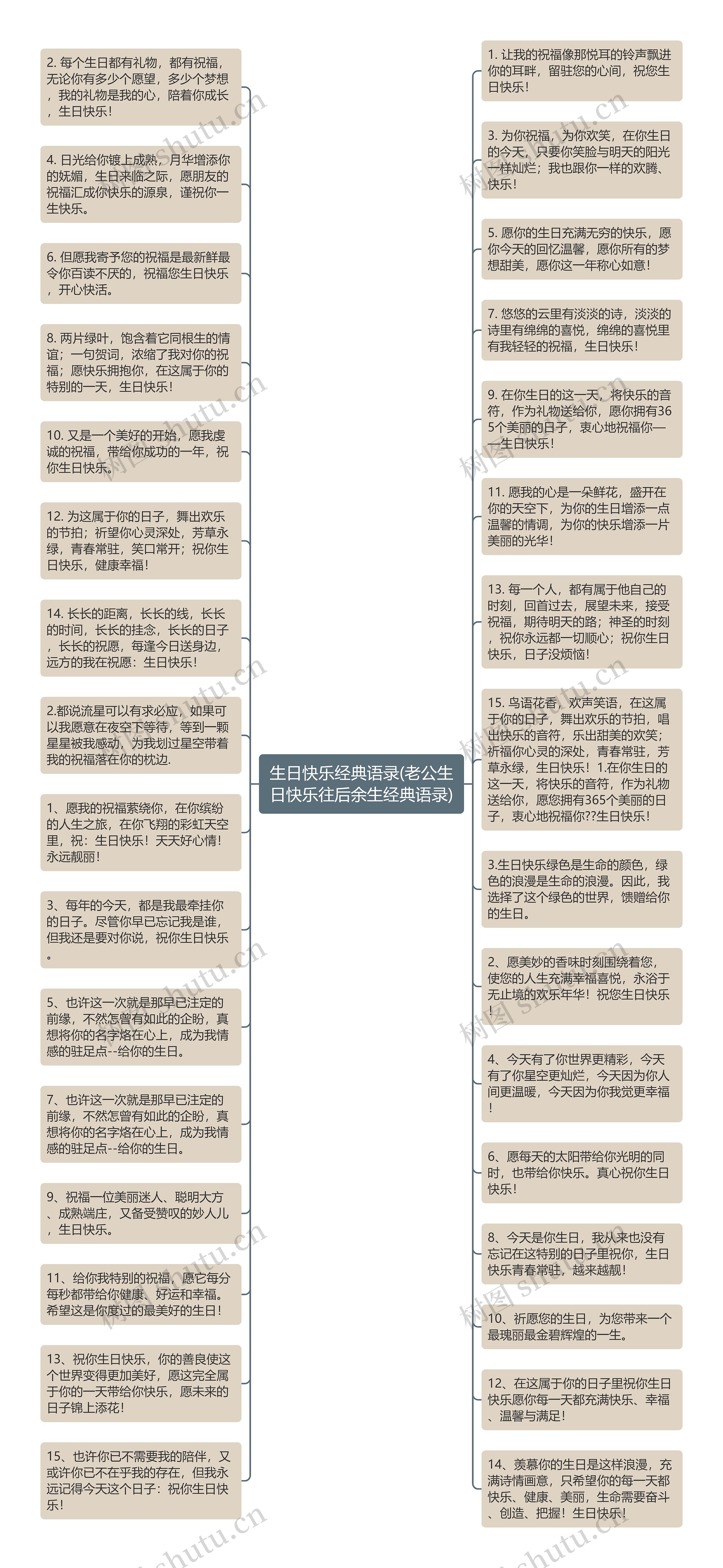 生日快乐经典语录(老公生日快乐往后余生经典语录)思维导图