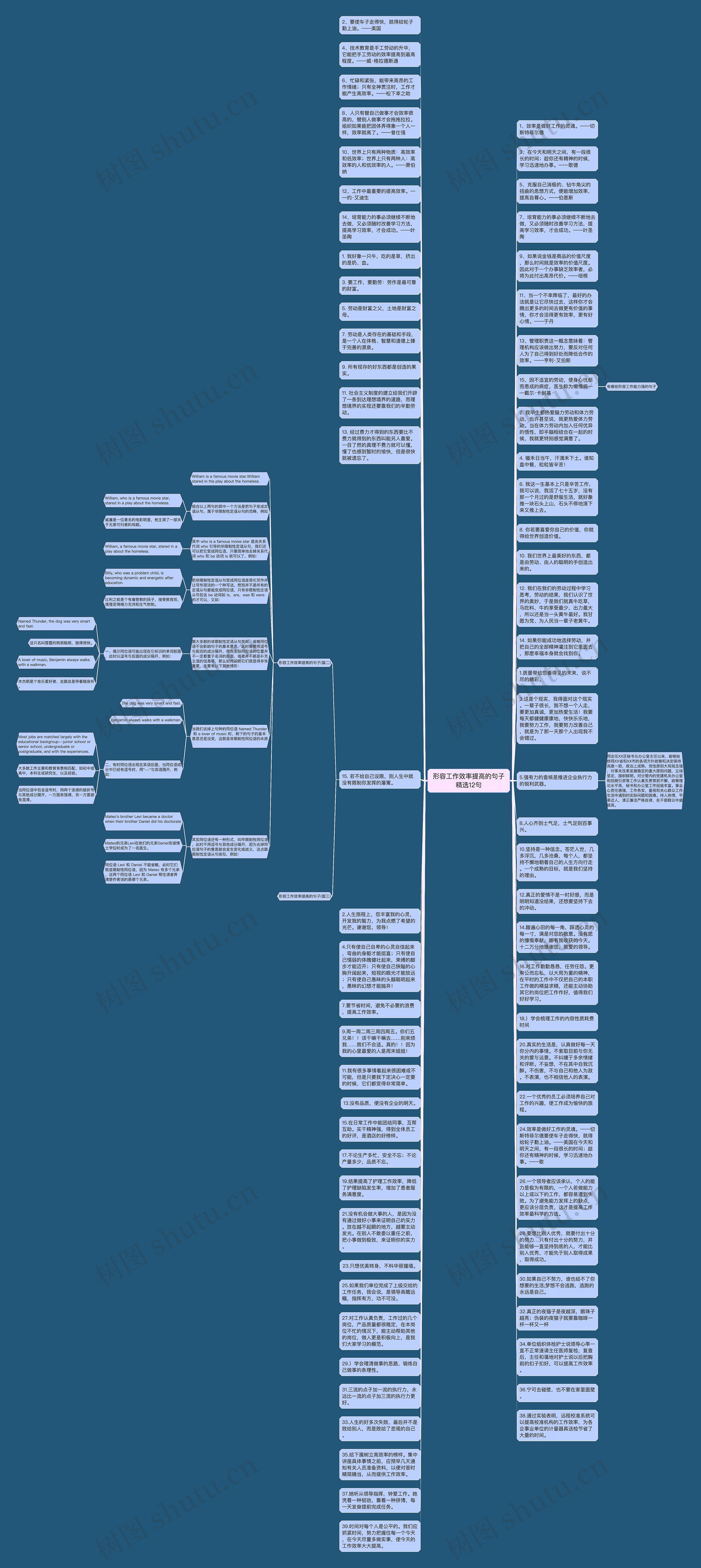 形容工作效率提高的句子精选12句思维导图