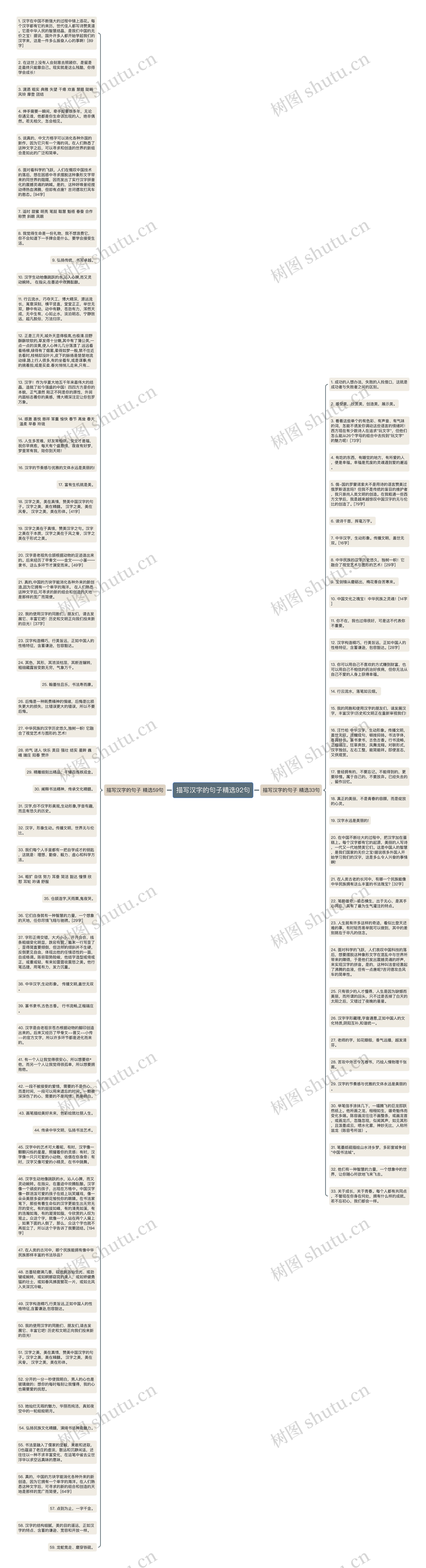 描写汉字的句子精选92句思维导图
