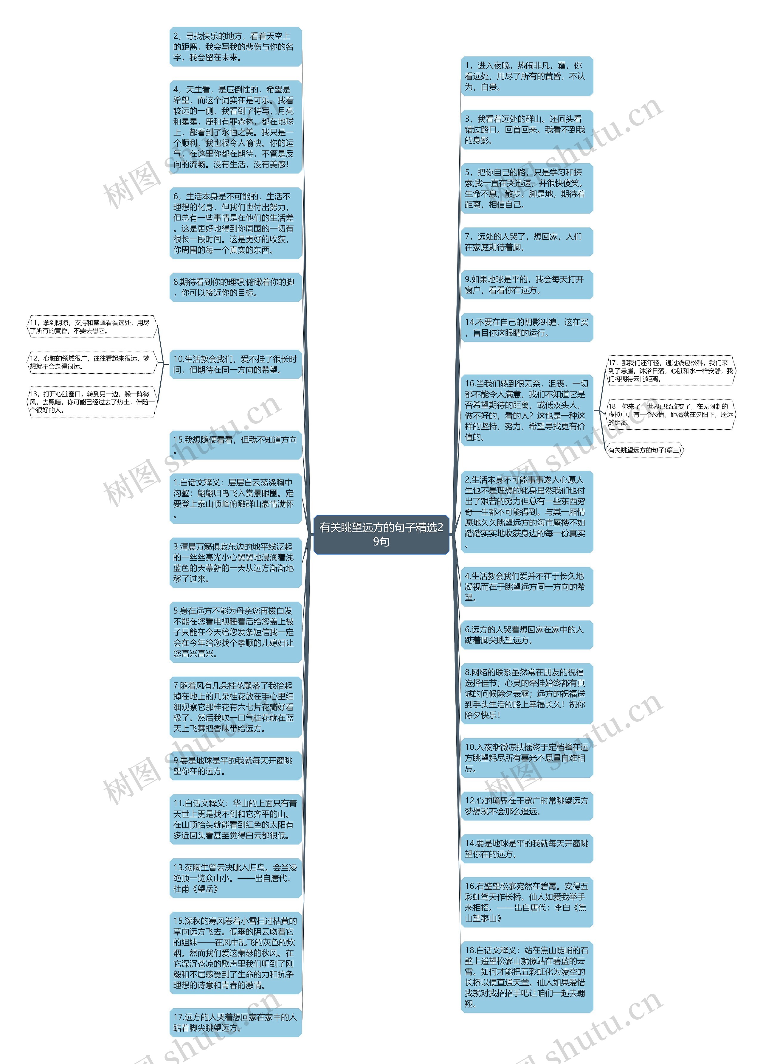 有关眺望远方的句子精选29句思维导图