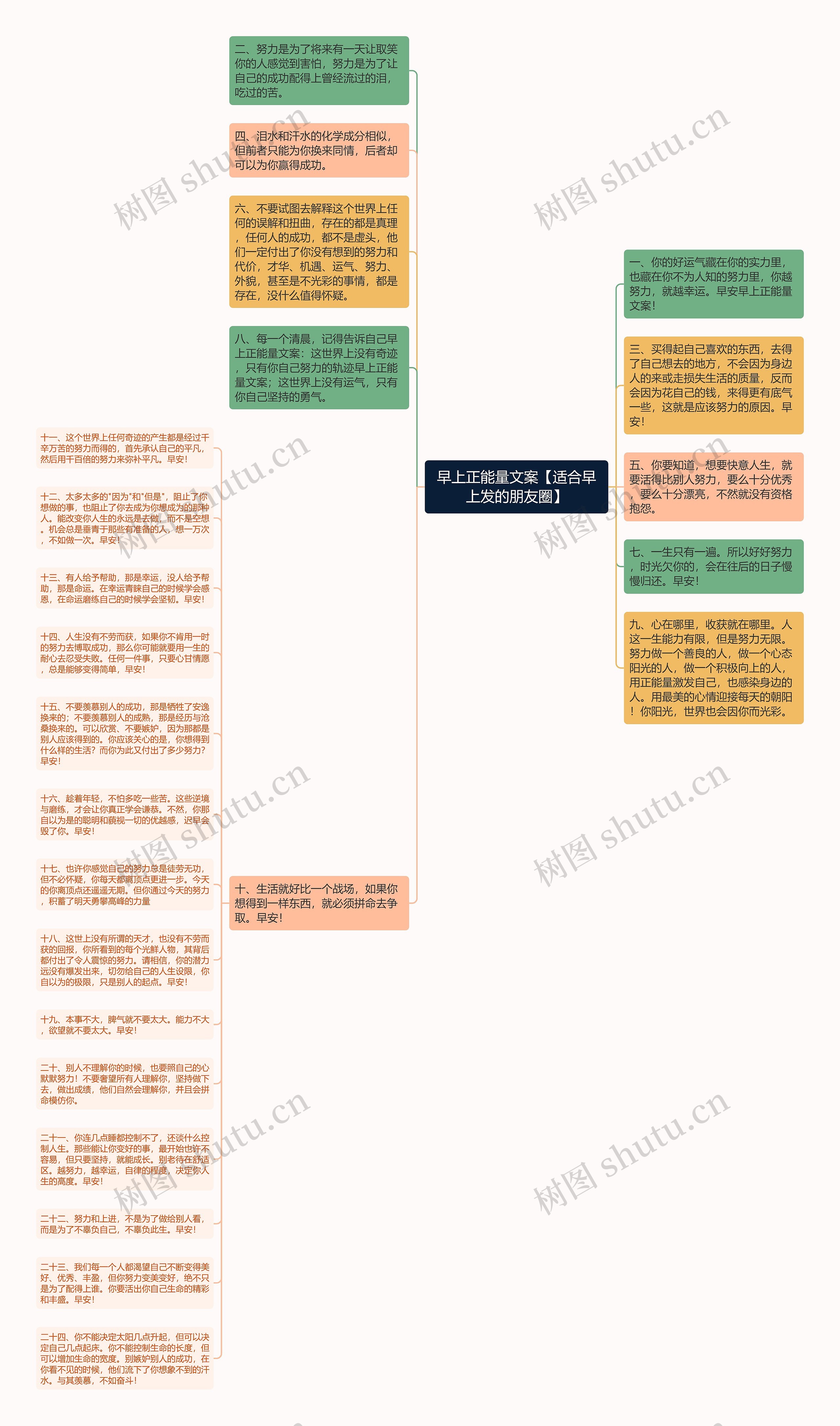 早上正能量文案【适合早上发的朋友圈】