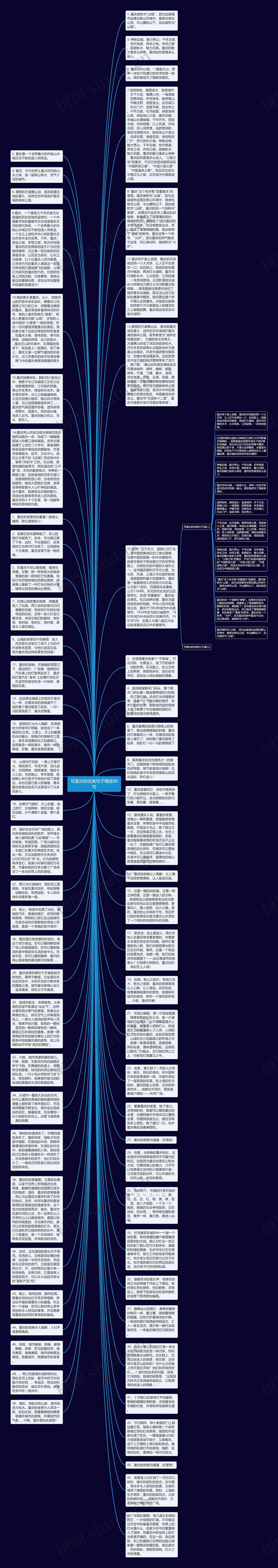 写重庆的优美句子精选90句思维导图