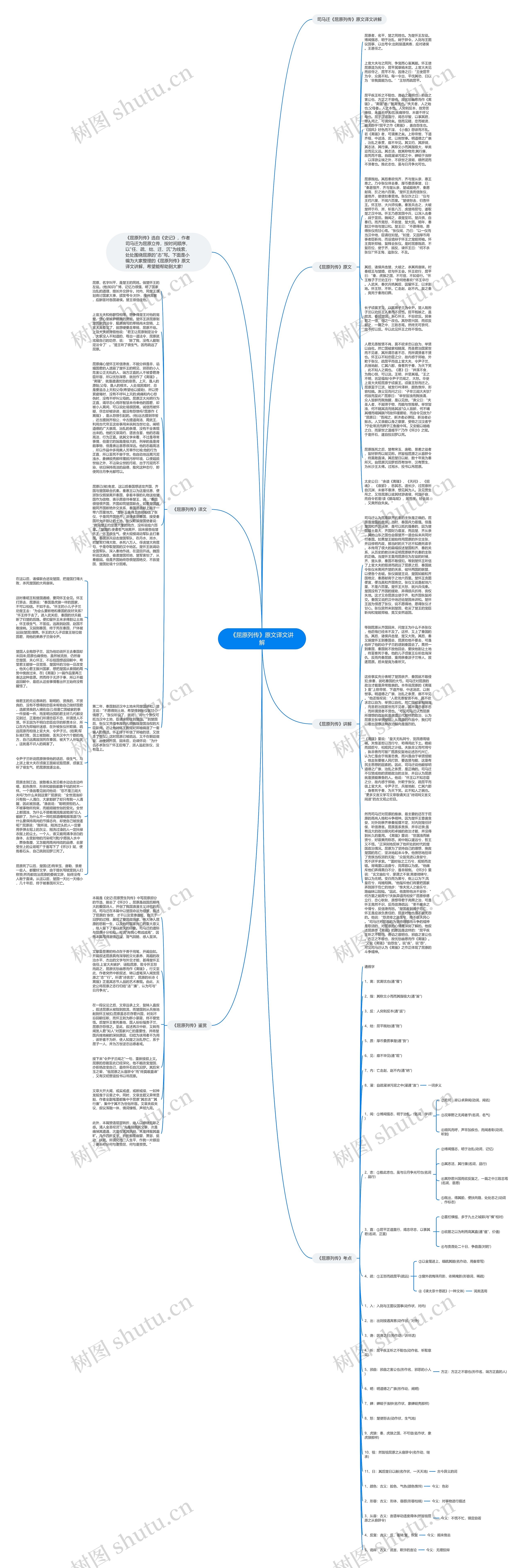 《屈原列传》原文译文讲解思维导图