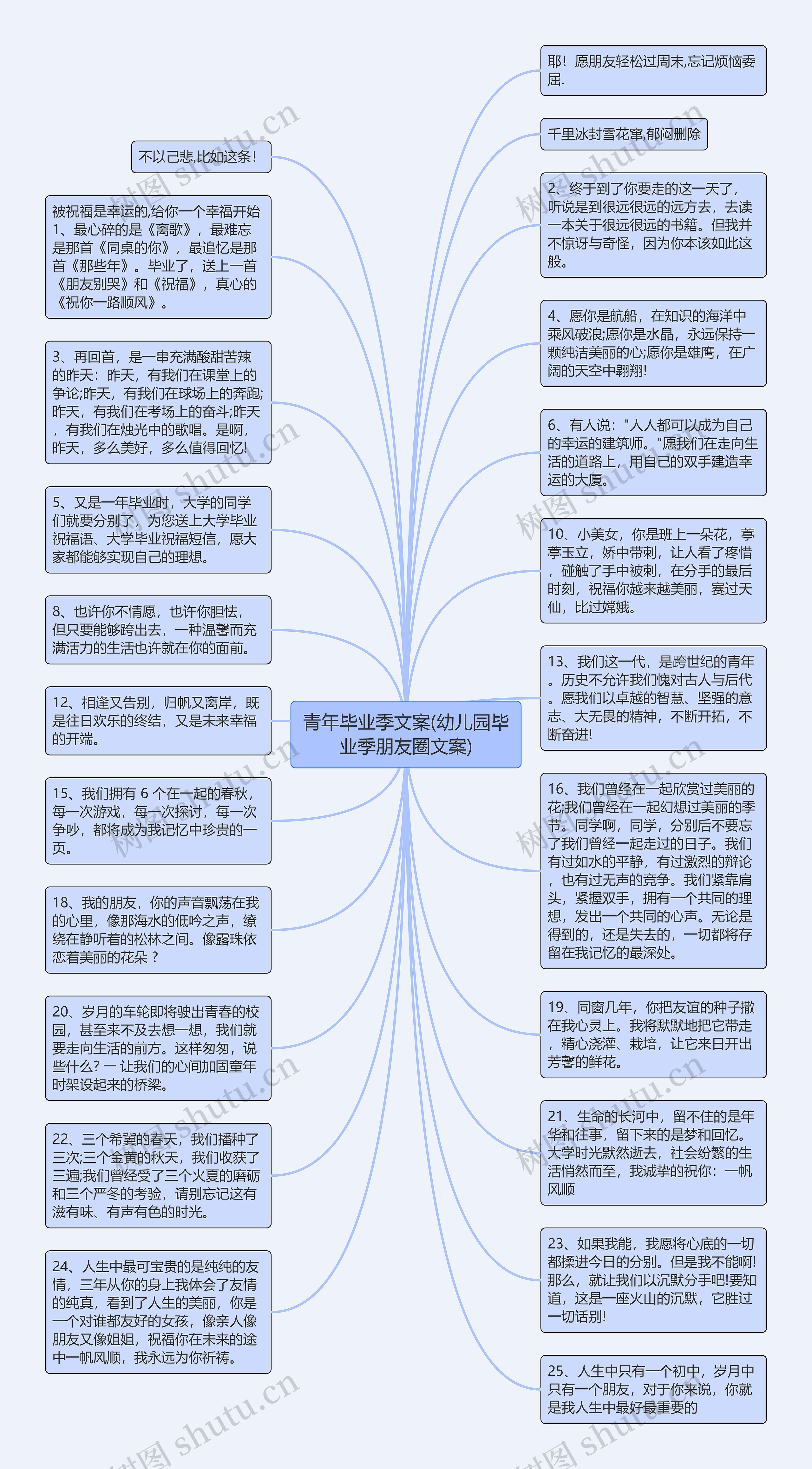 青年毕业季文案(幼儿园毕业季朋友圈文案)