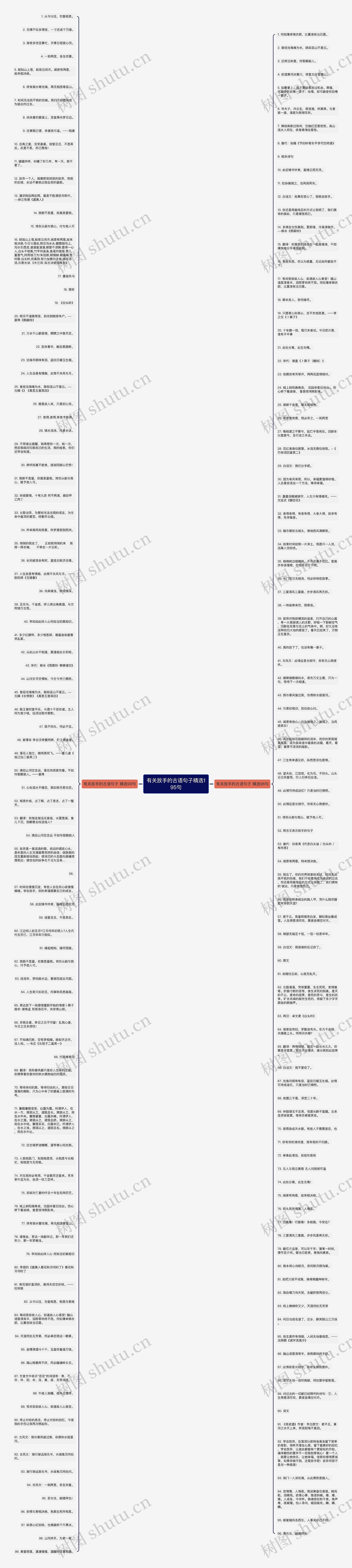 有关放手的古语句子精选195句思维导图