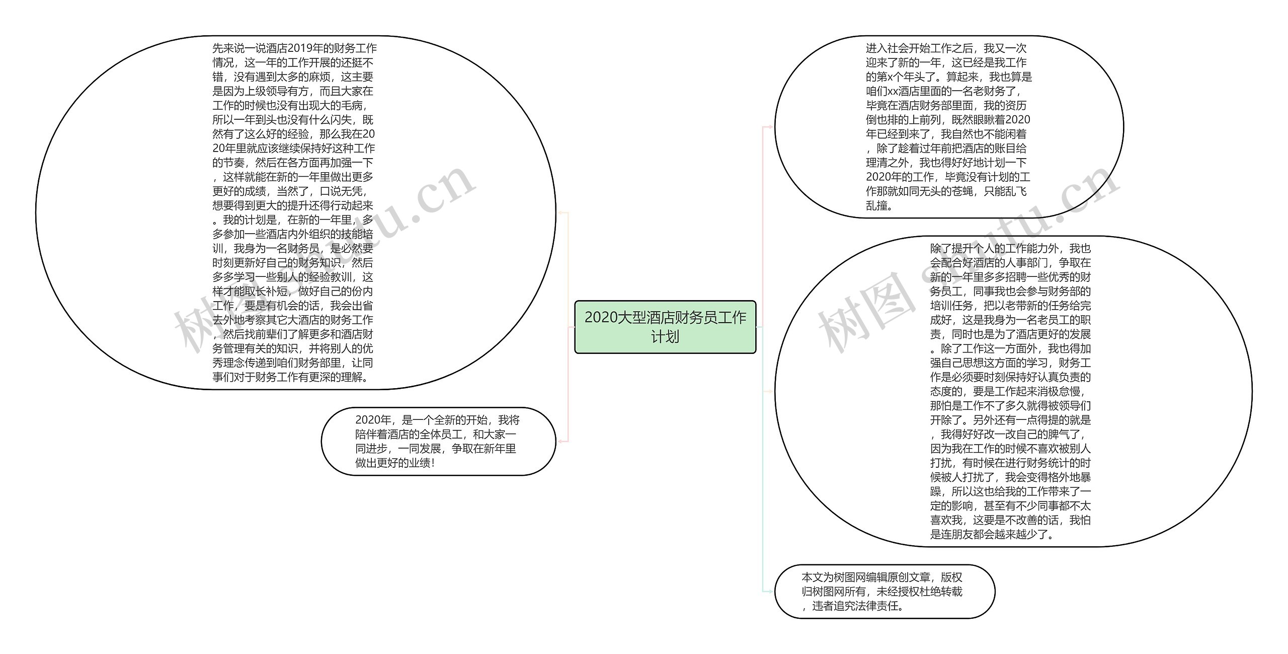 2020大型酒店财务员工作计划