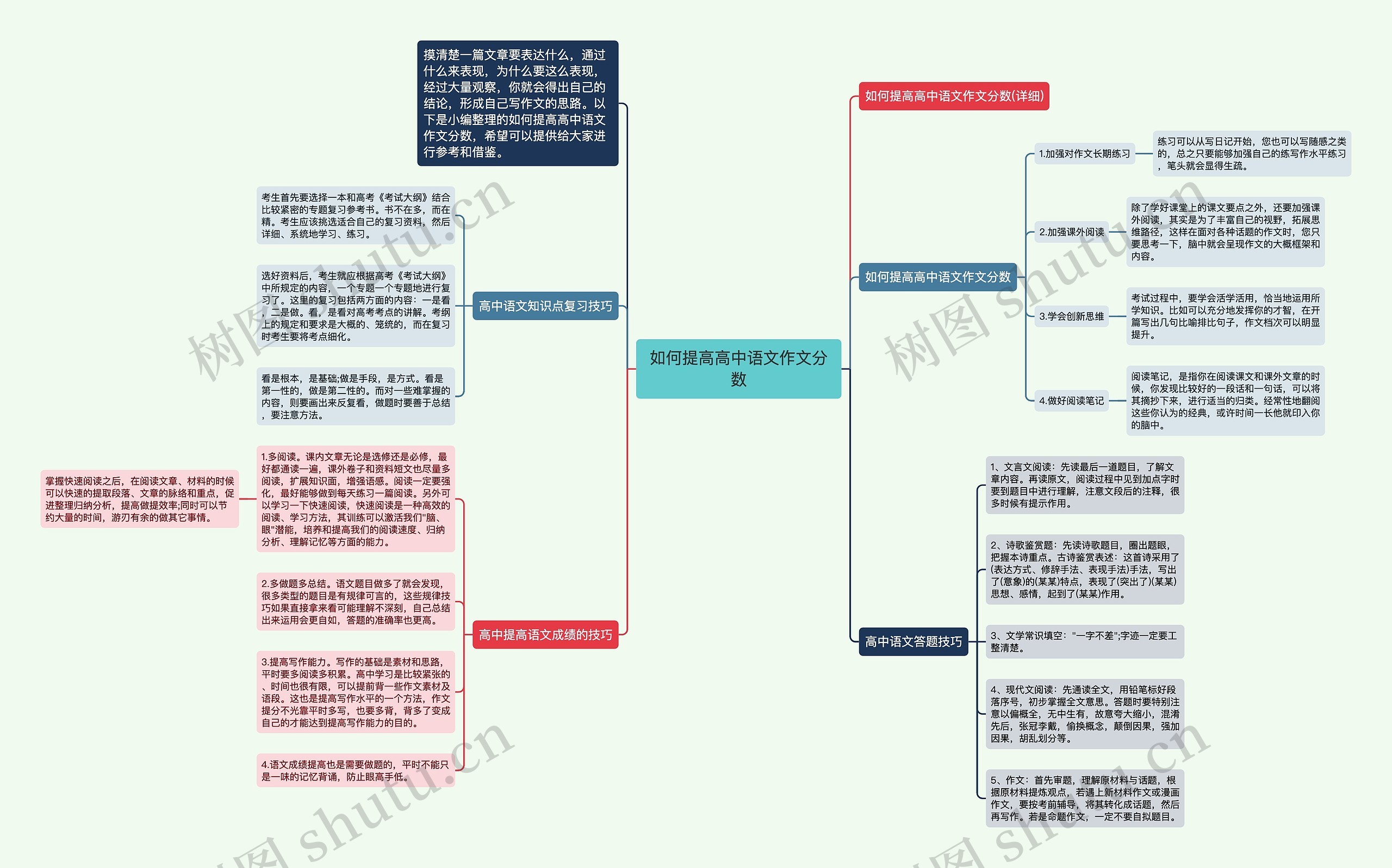 如何提高高中语文作文分数