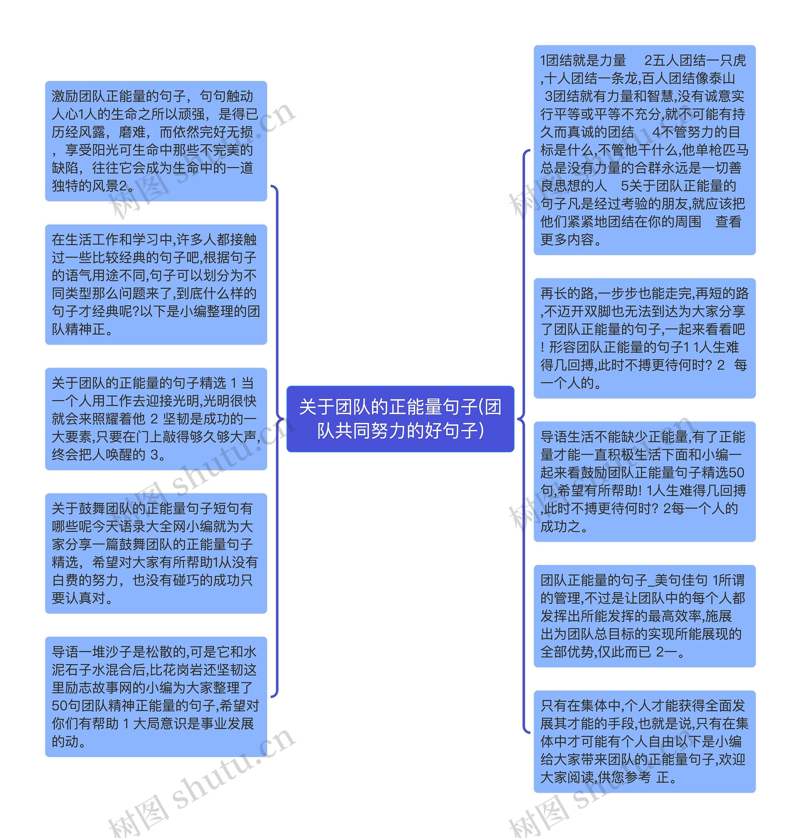 关于团队的正能量句子(团队共同努力的好句子)思维导图