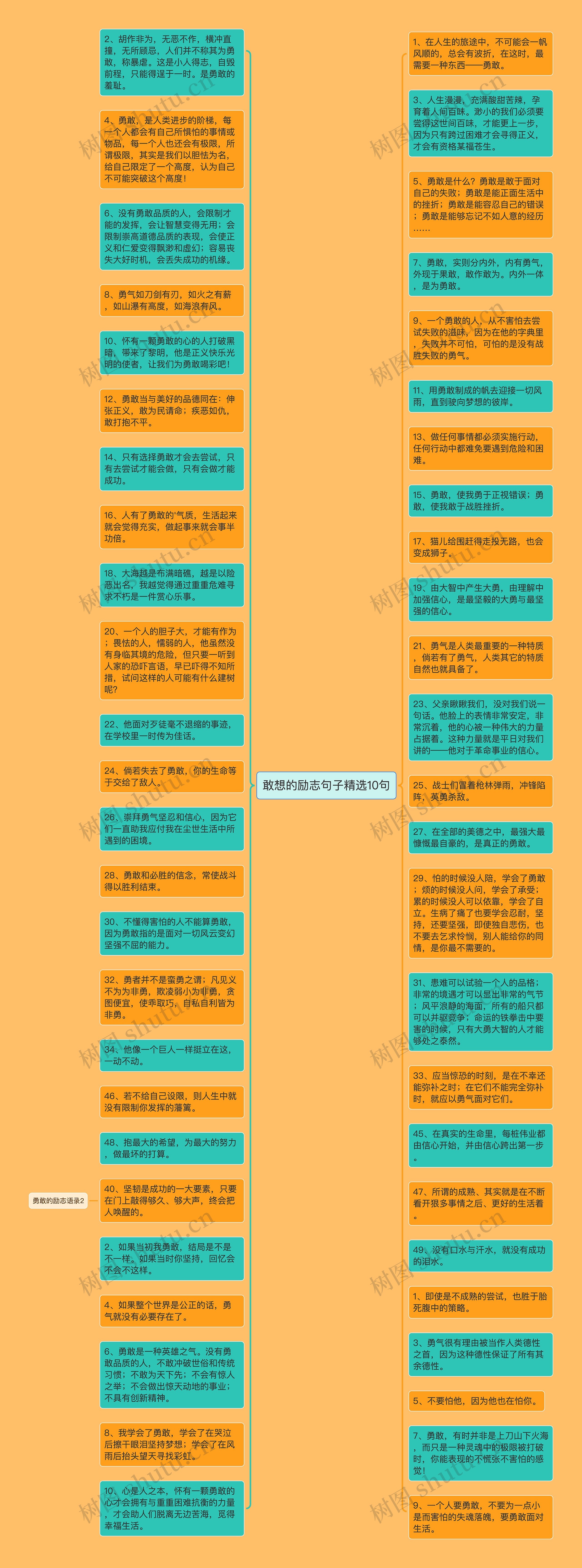 敢想的励志句子精选10句思维导图