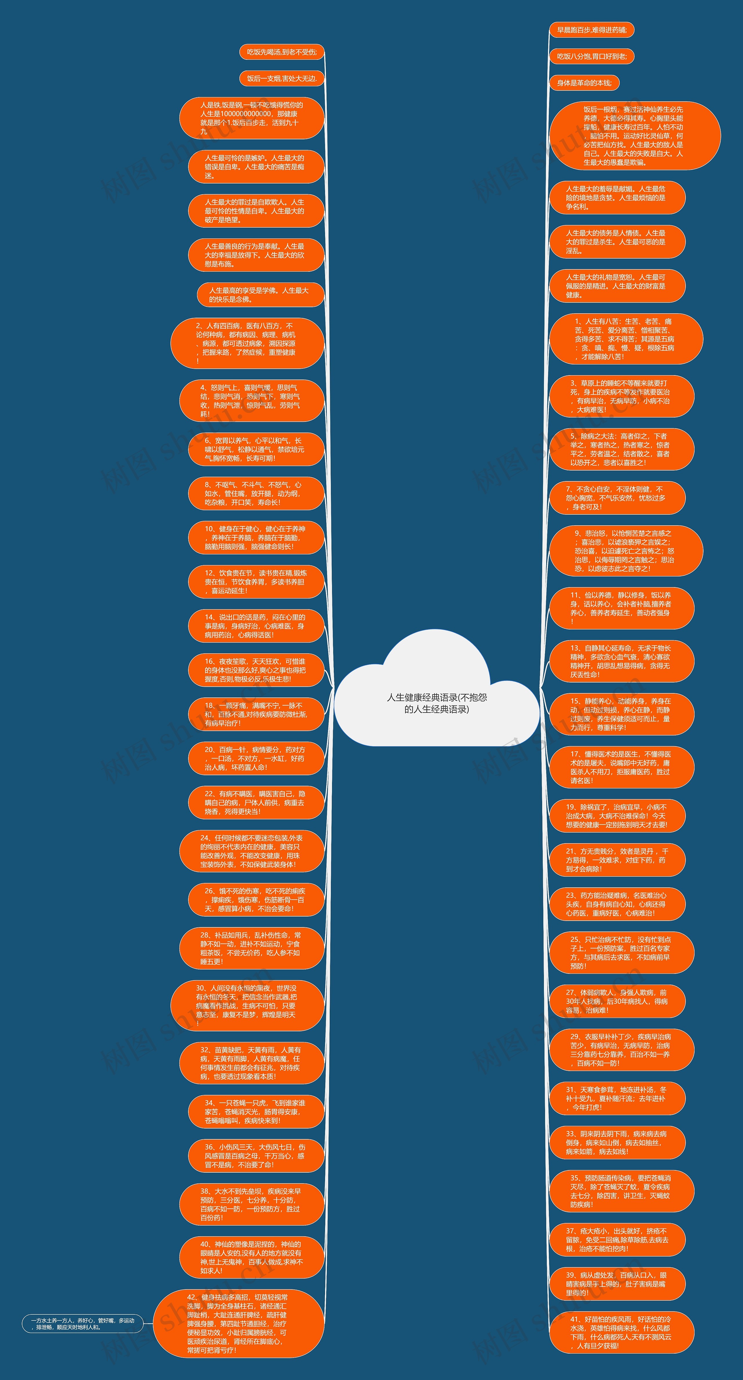人生健康经典语录(不抱怨的人生经典语录)思维导图
