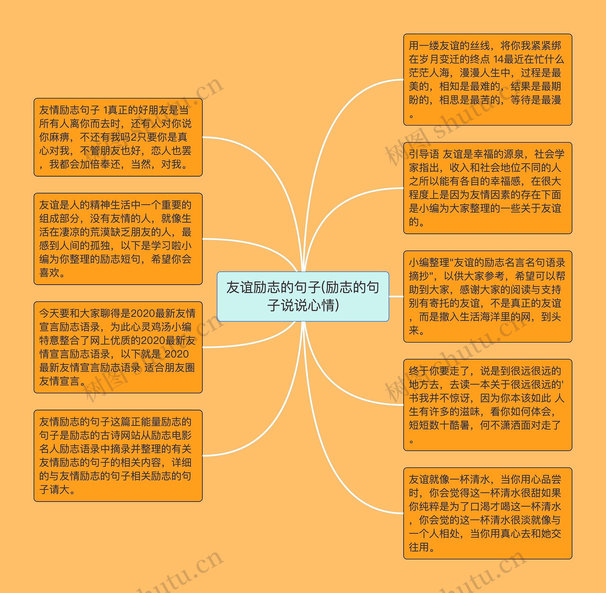 友谊励志的句子(励志的句子说说心情)思维导图