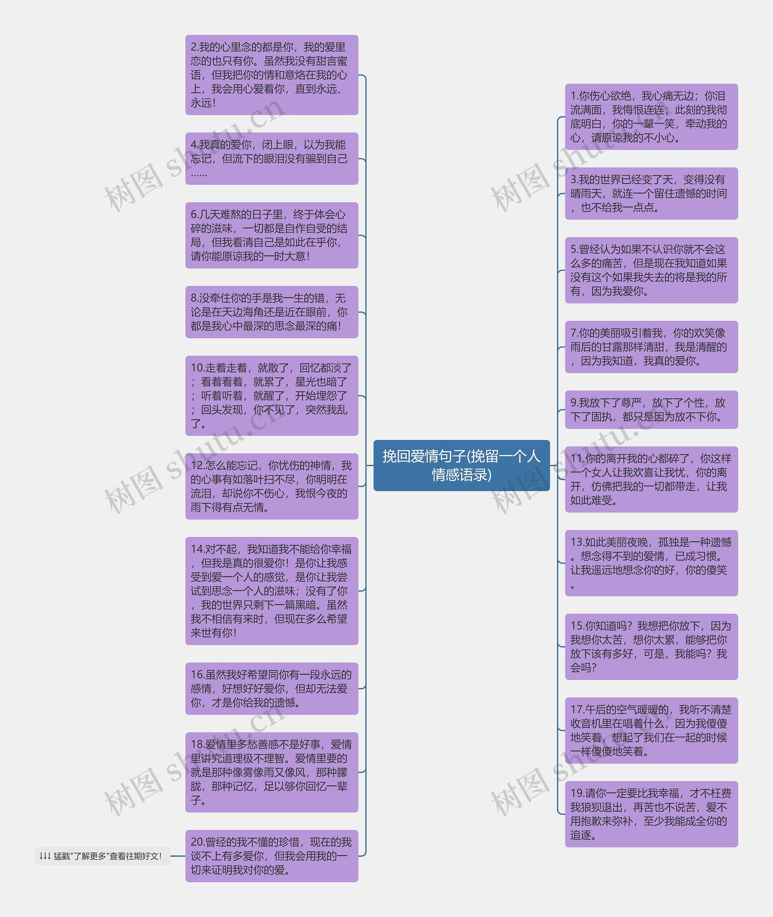 挽回爱情句子(挽留一个人情感语录)思维导图